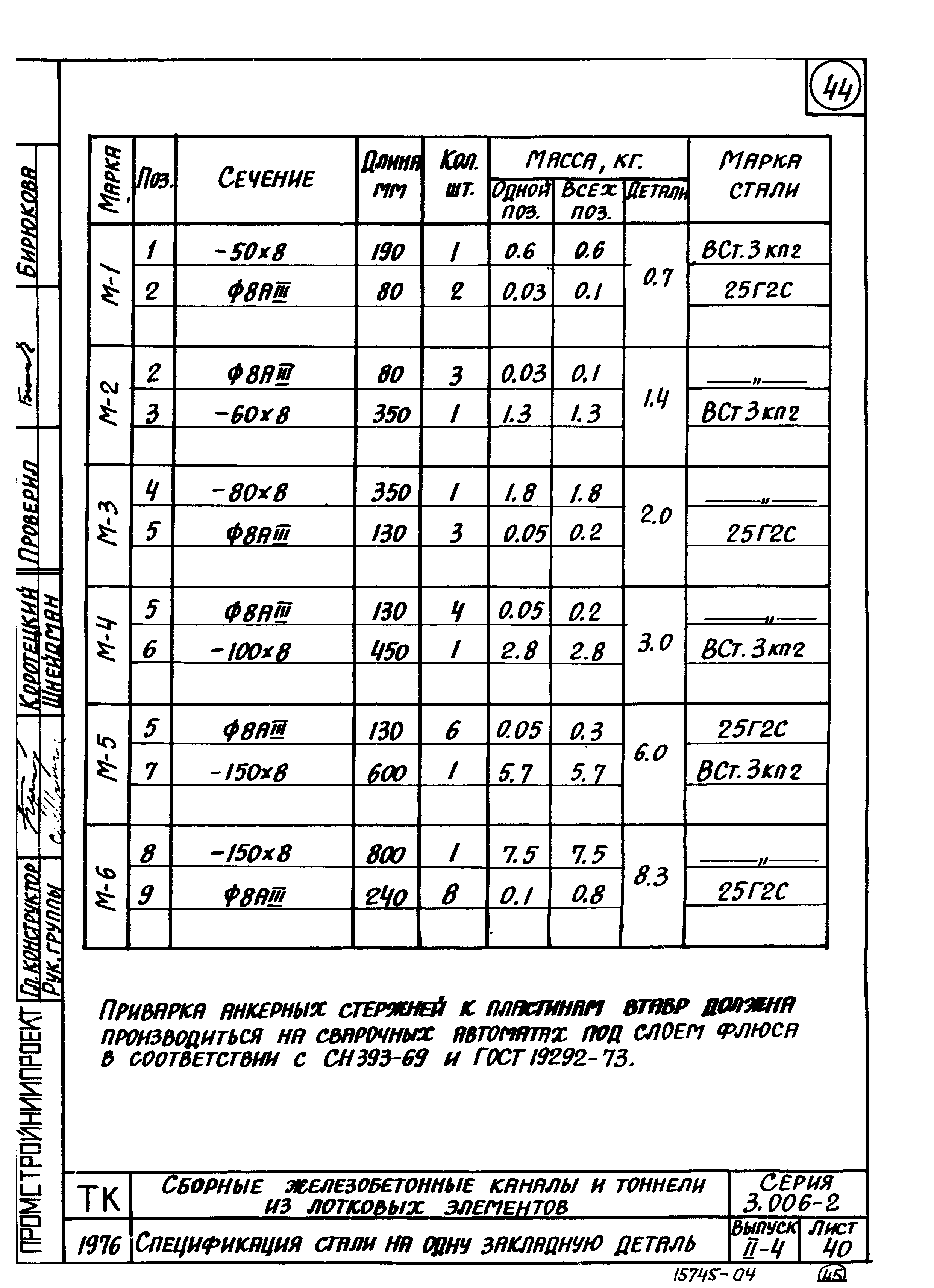 Серия 3.006-2