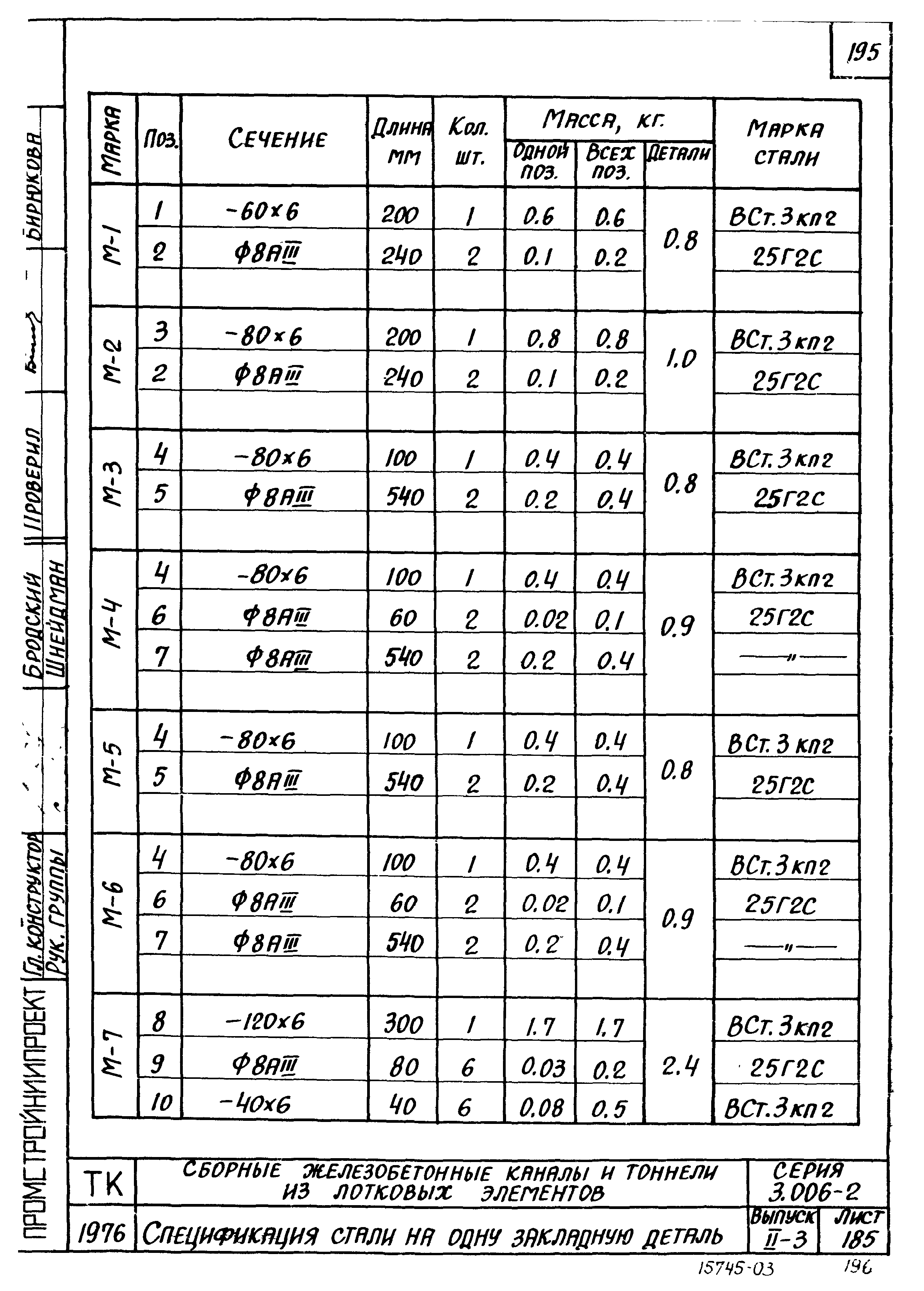 Серия 3.006-2