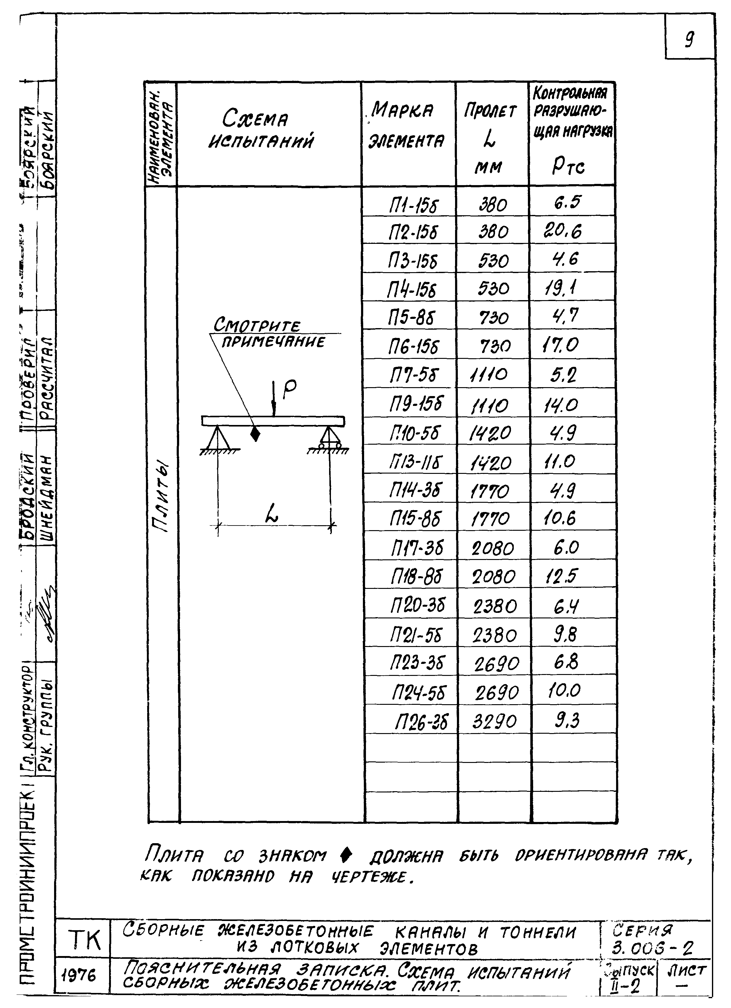 Серия 3.006-2