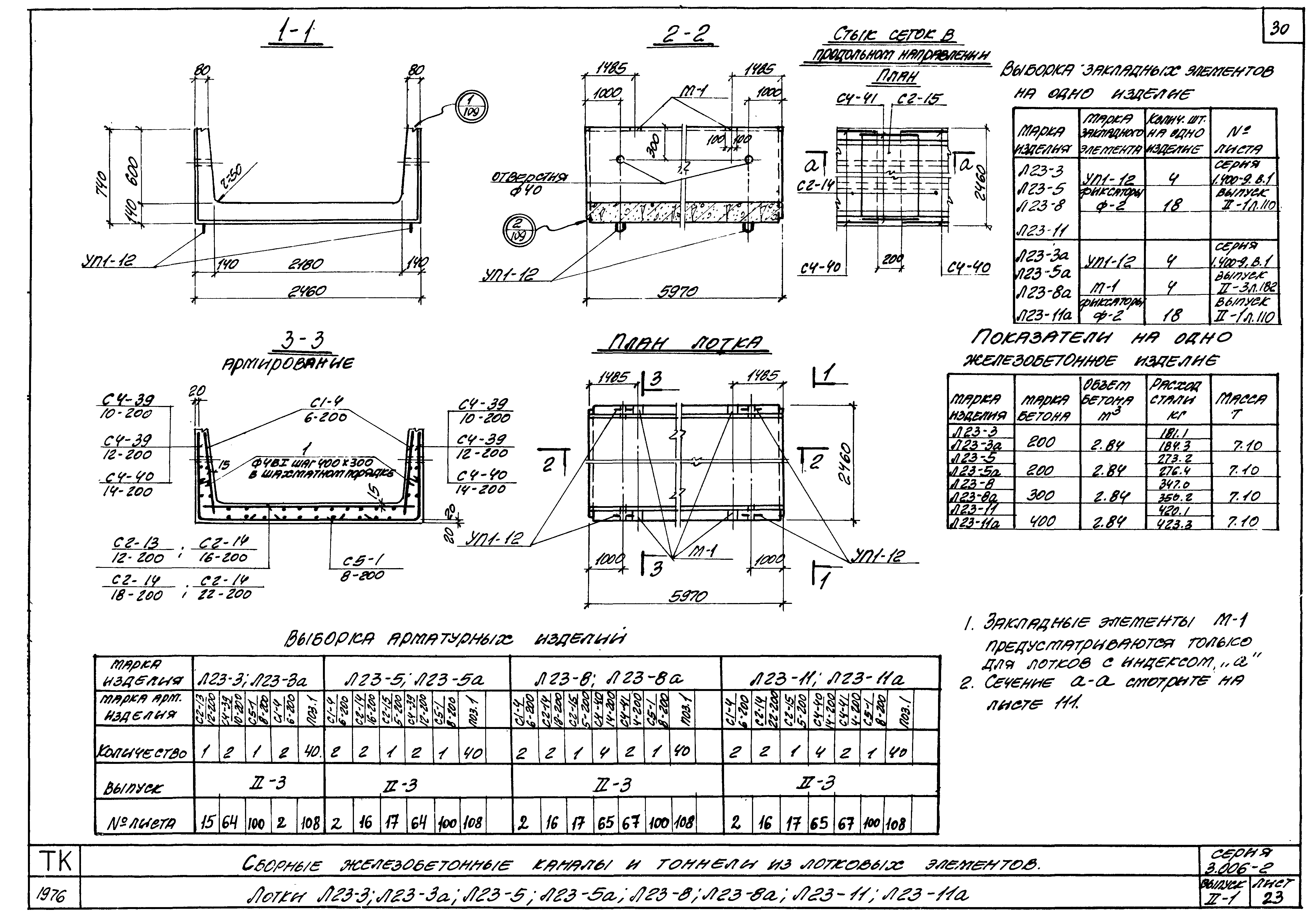 Серия 3.006-2