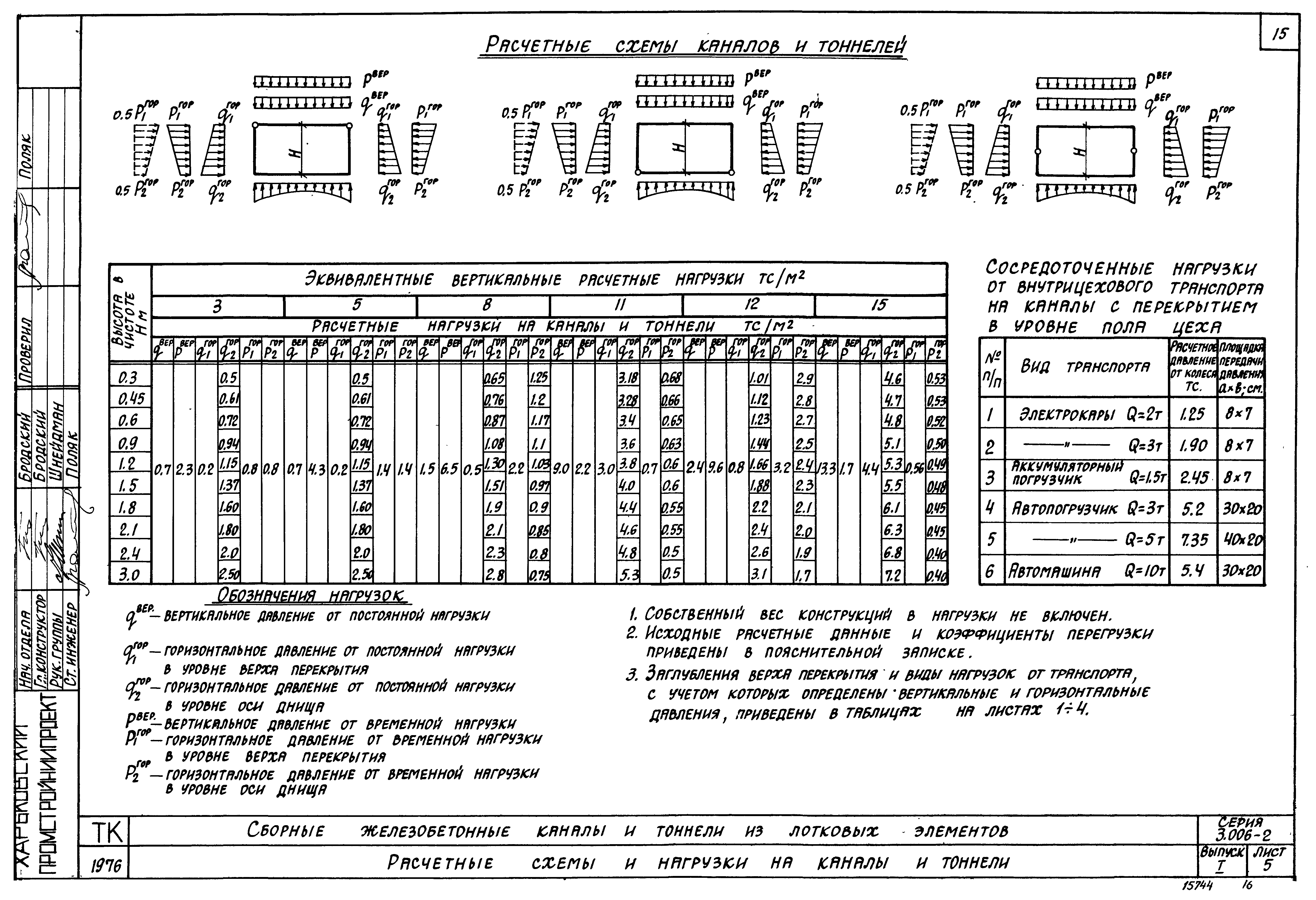 Серия 3.006-2