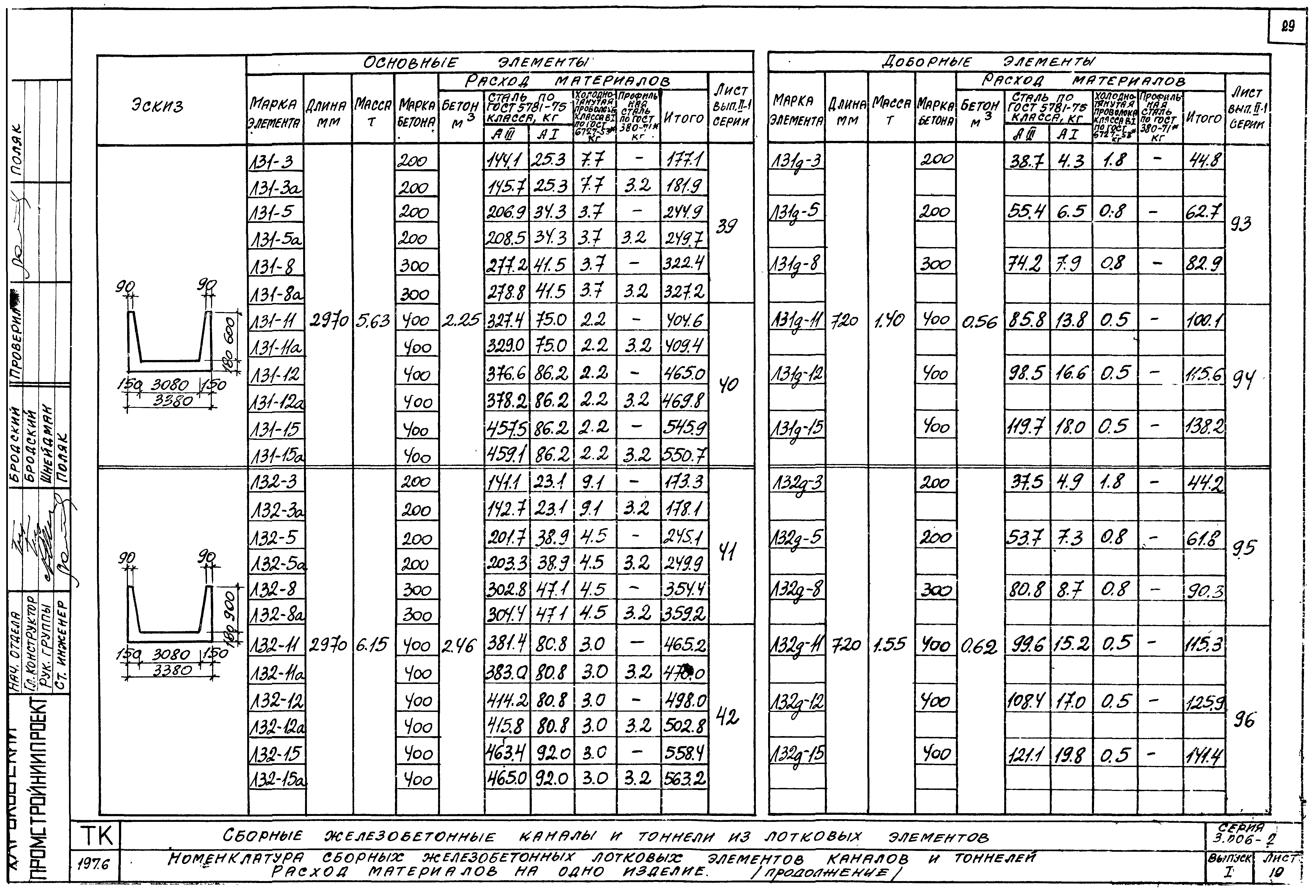 Серия 3.006-2