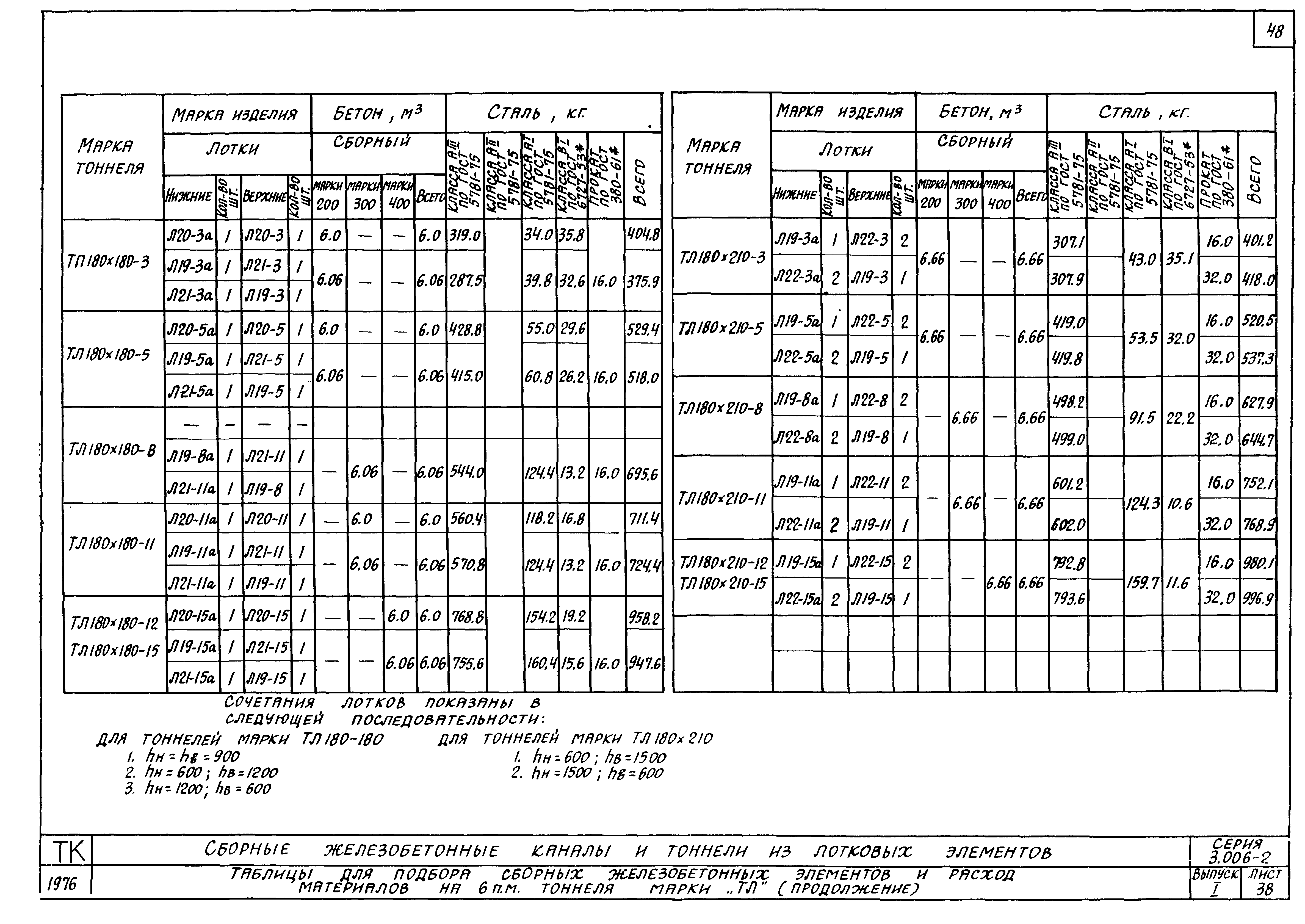 Серия 3.006-2