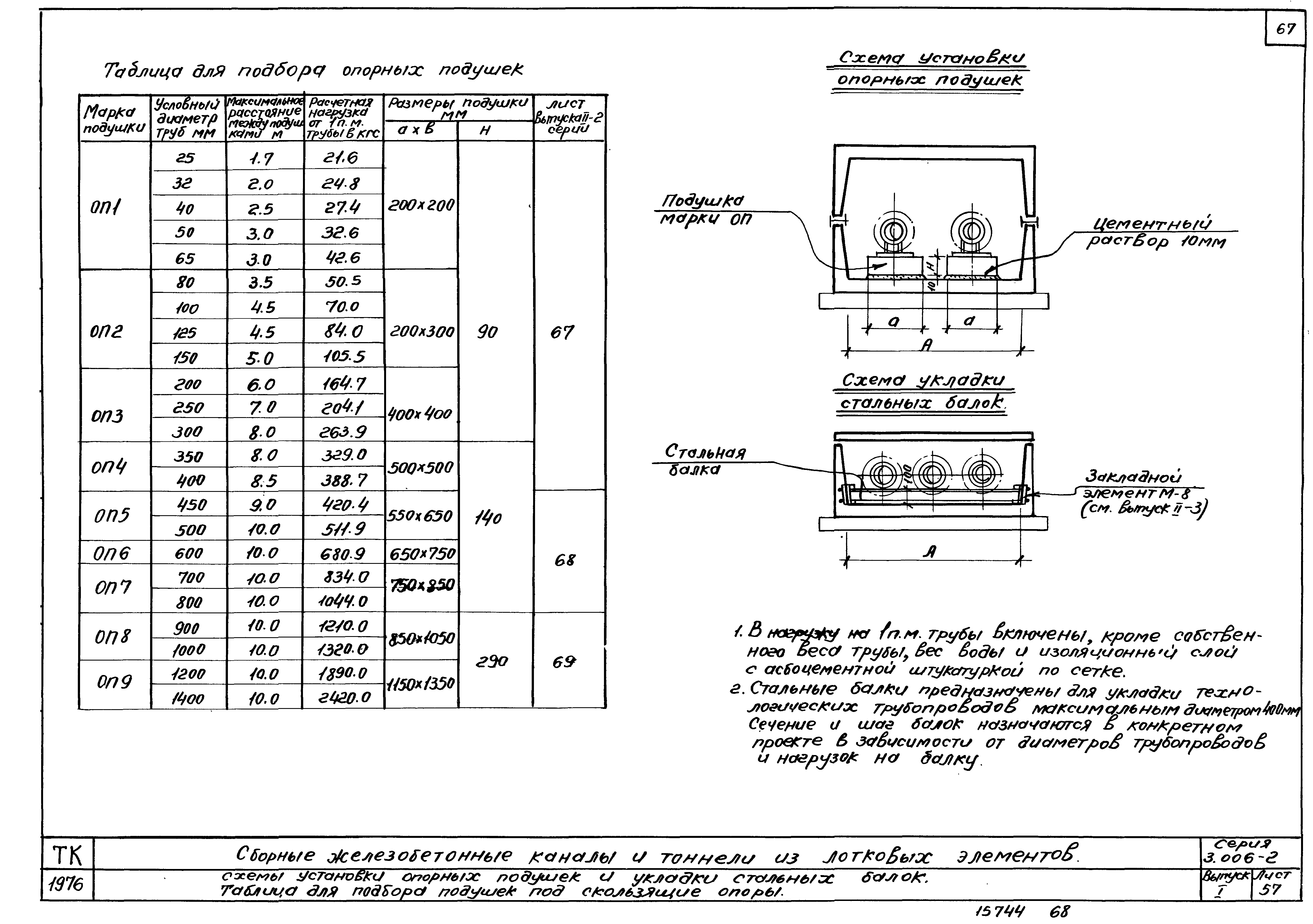 Серия 3.006-2