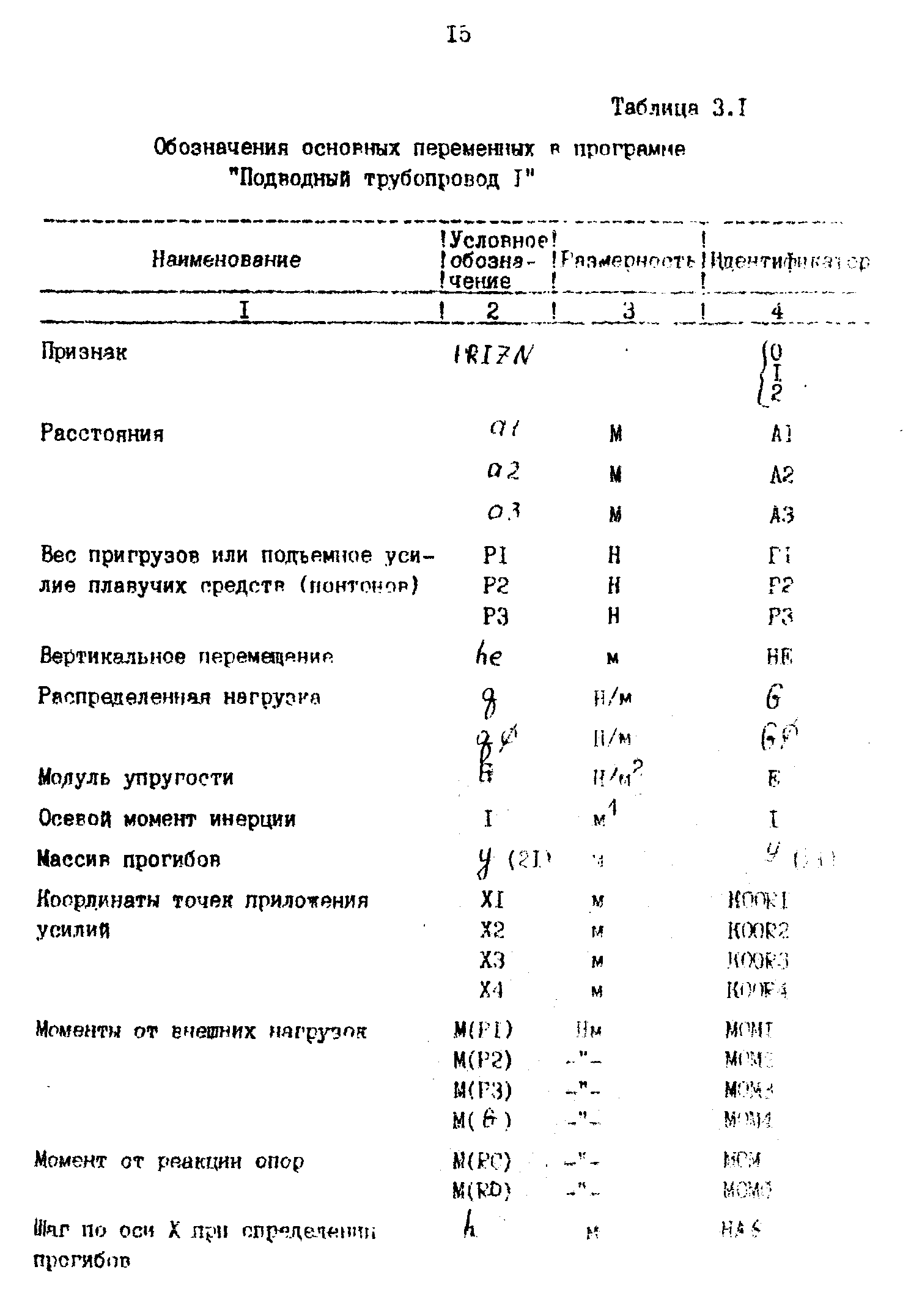 РД 39-0147103-358-89