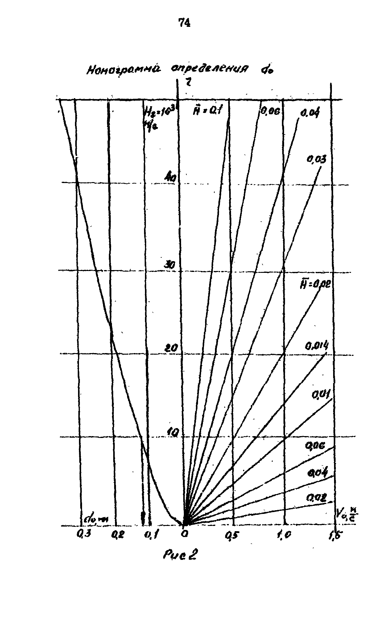 РД 39-0147103-358-89