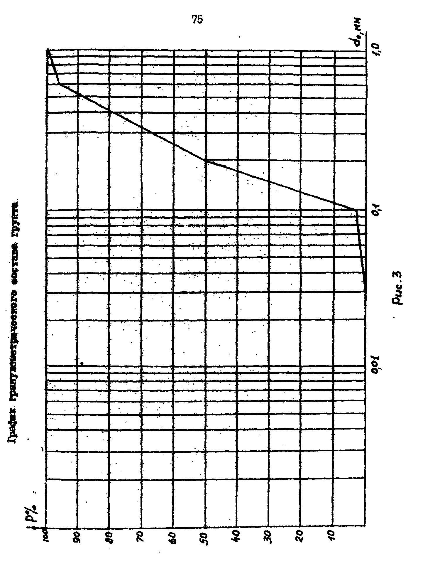 РД 39-0147103-358-89