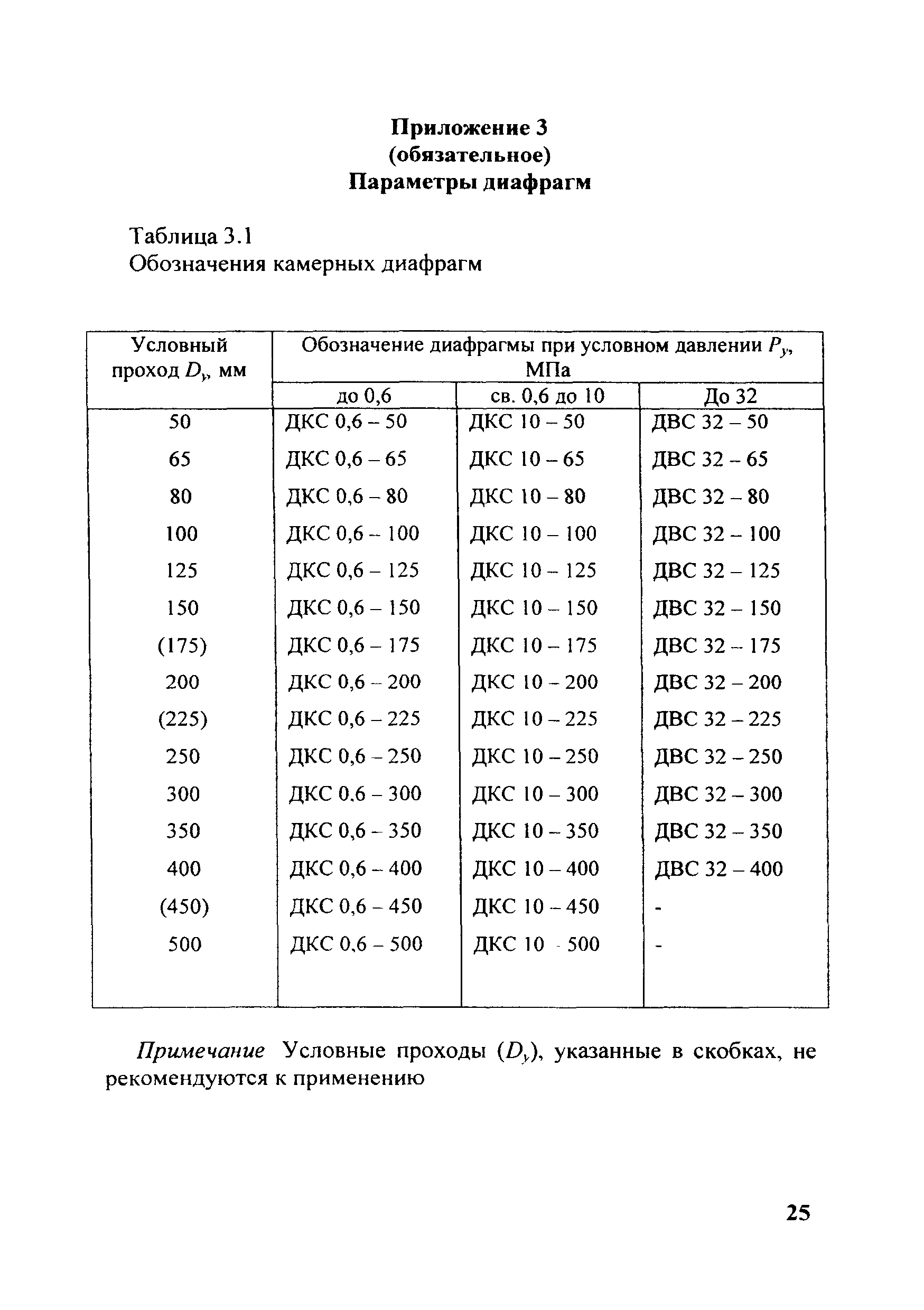 МИ 2638-2001