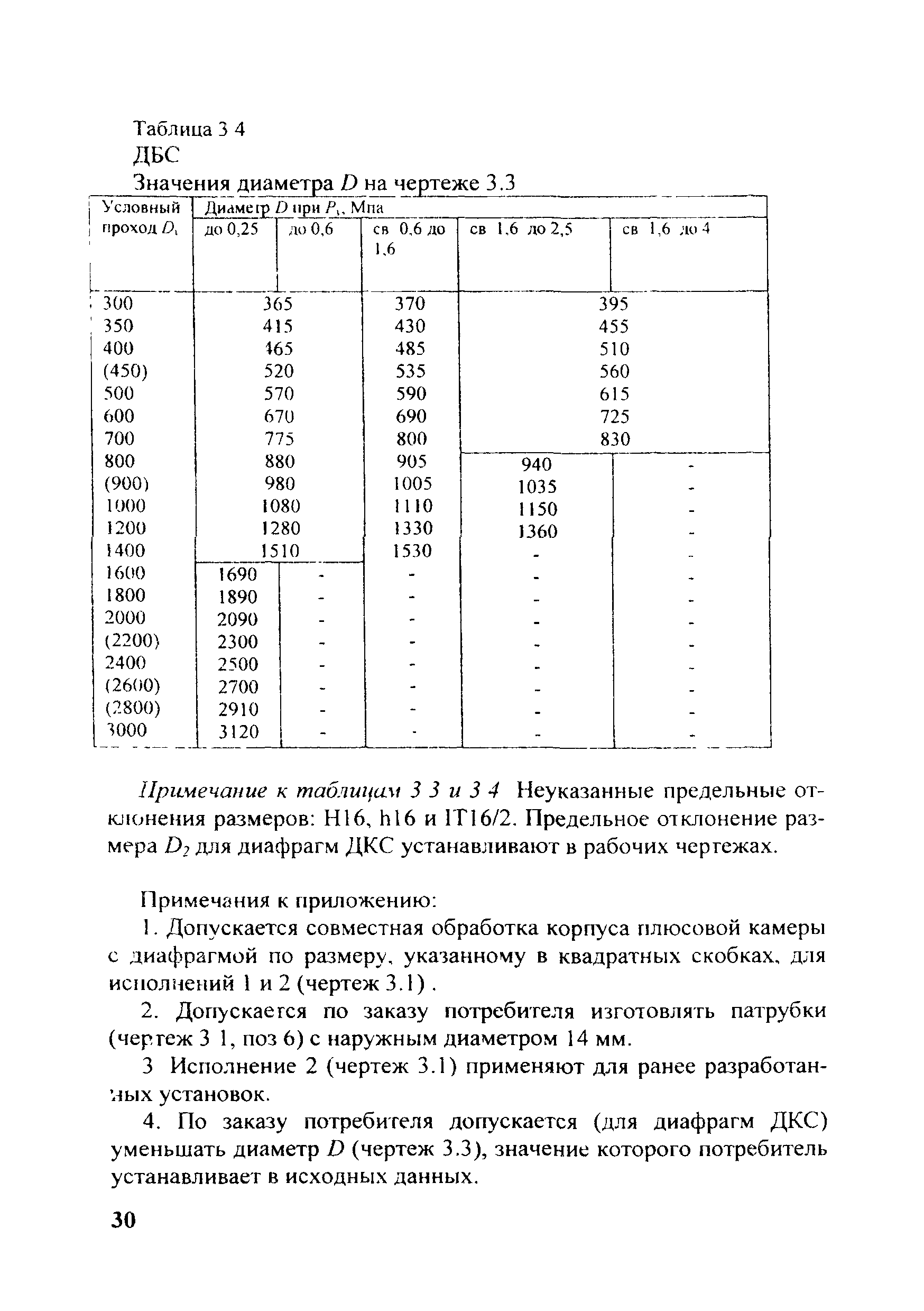 МИ 2638-2001