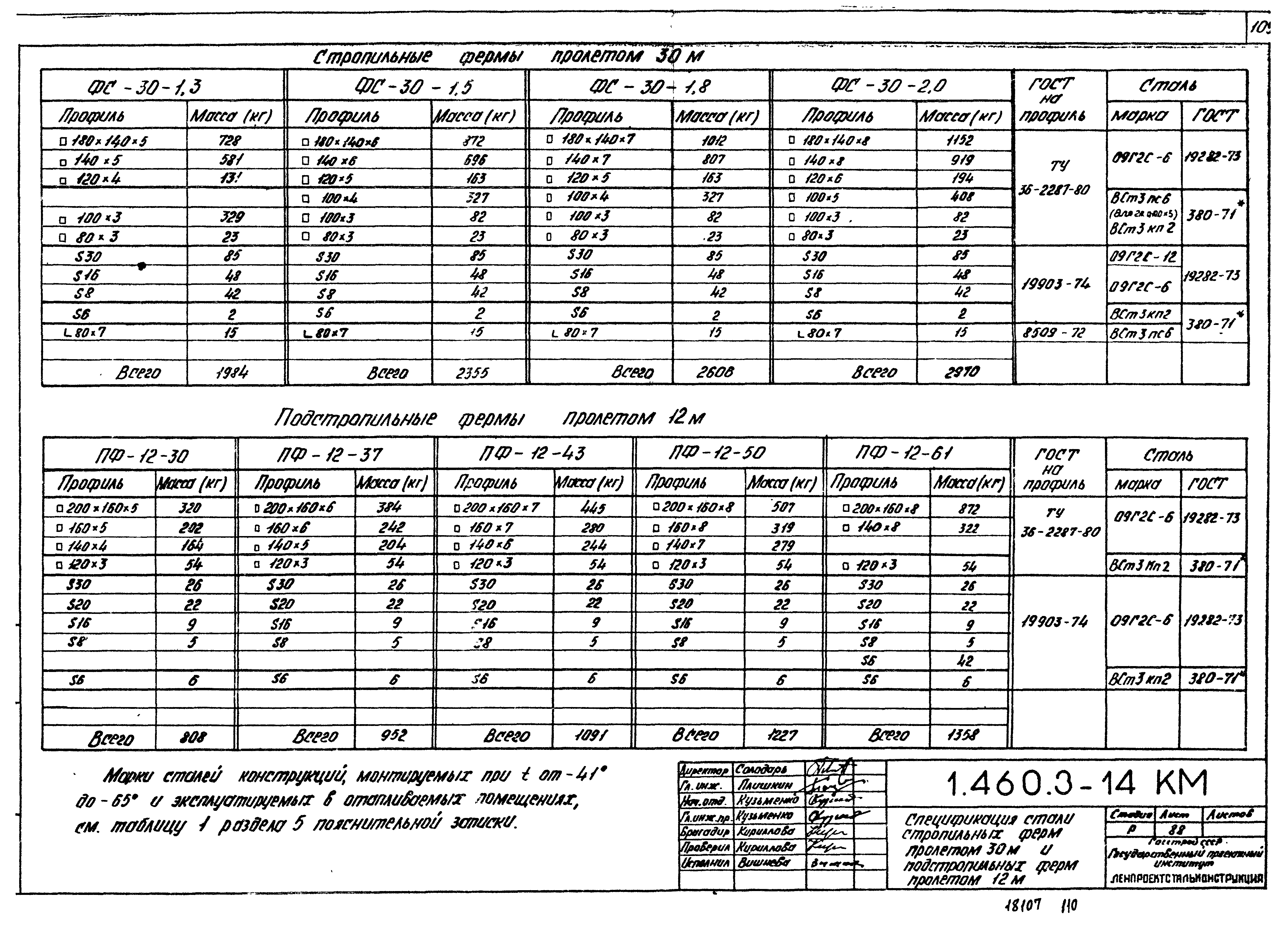 Серия 1.460.3-14