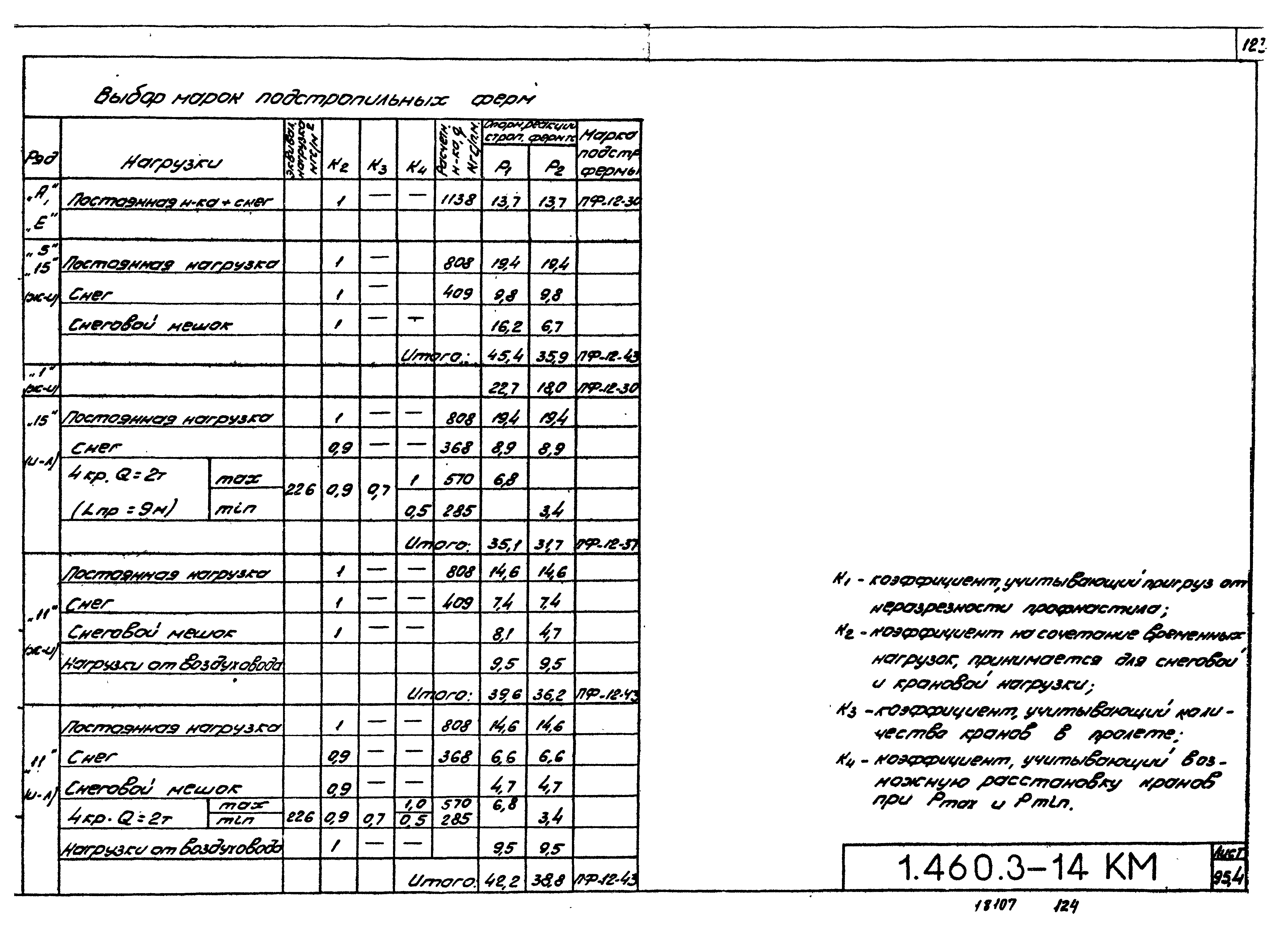Серия 1.460.3-14