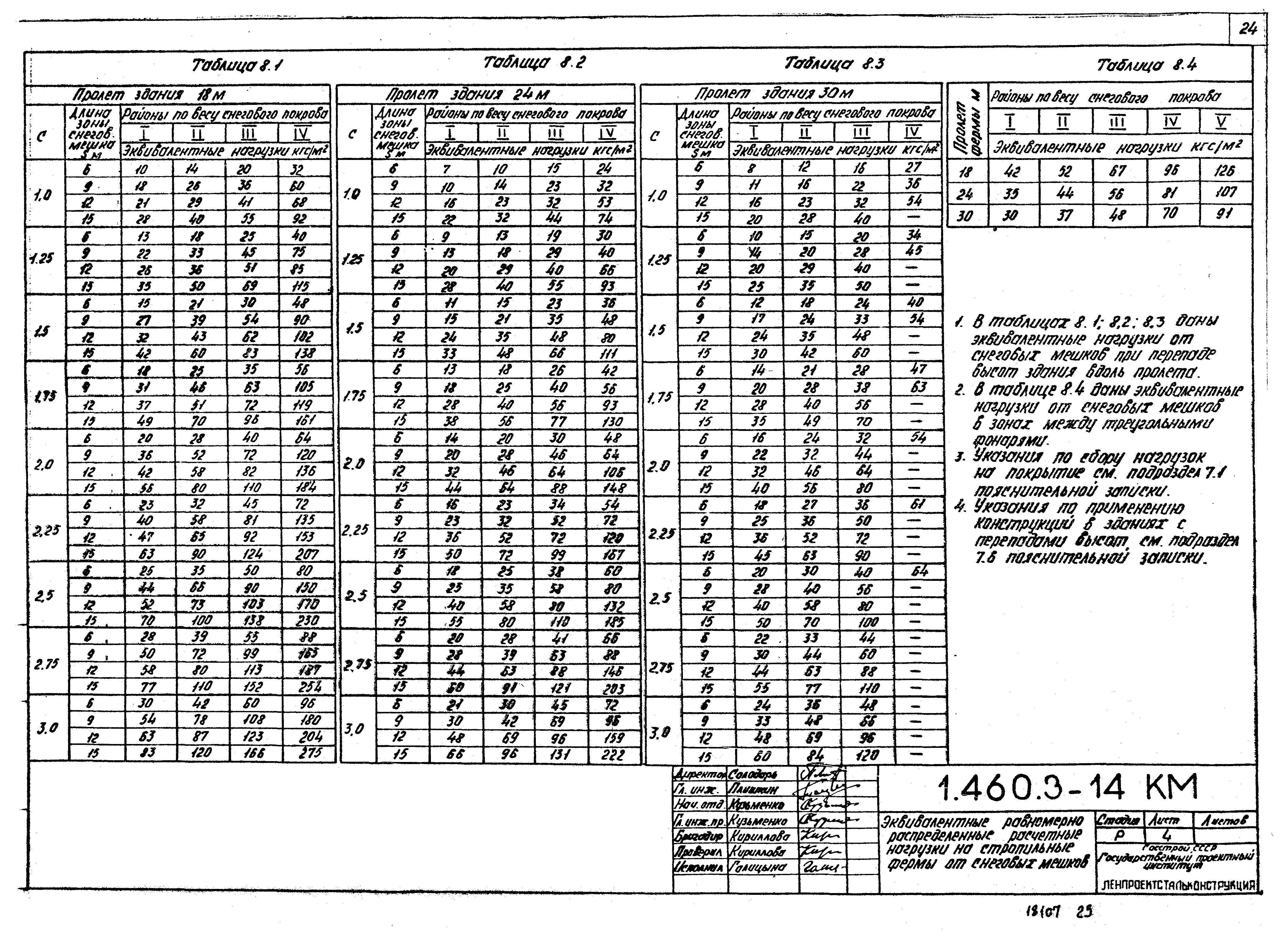 Серия 1.460.3-14