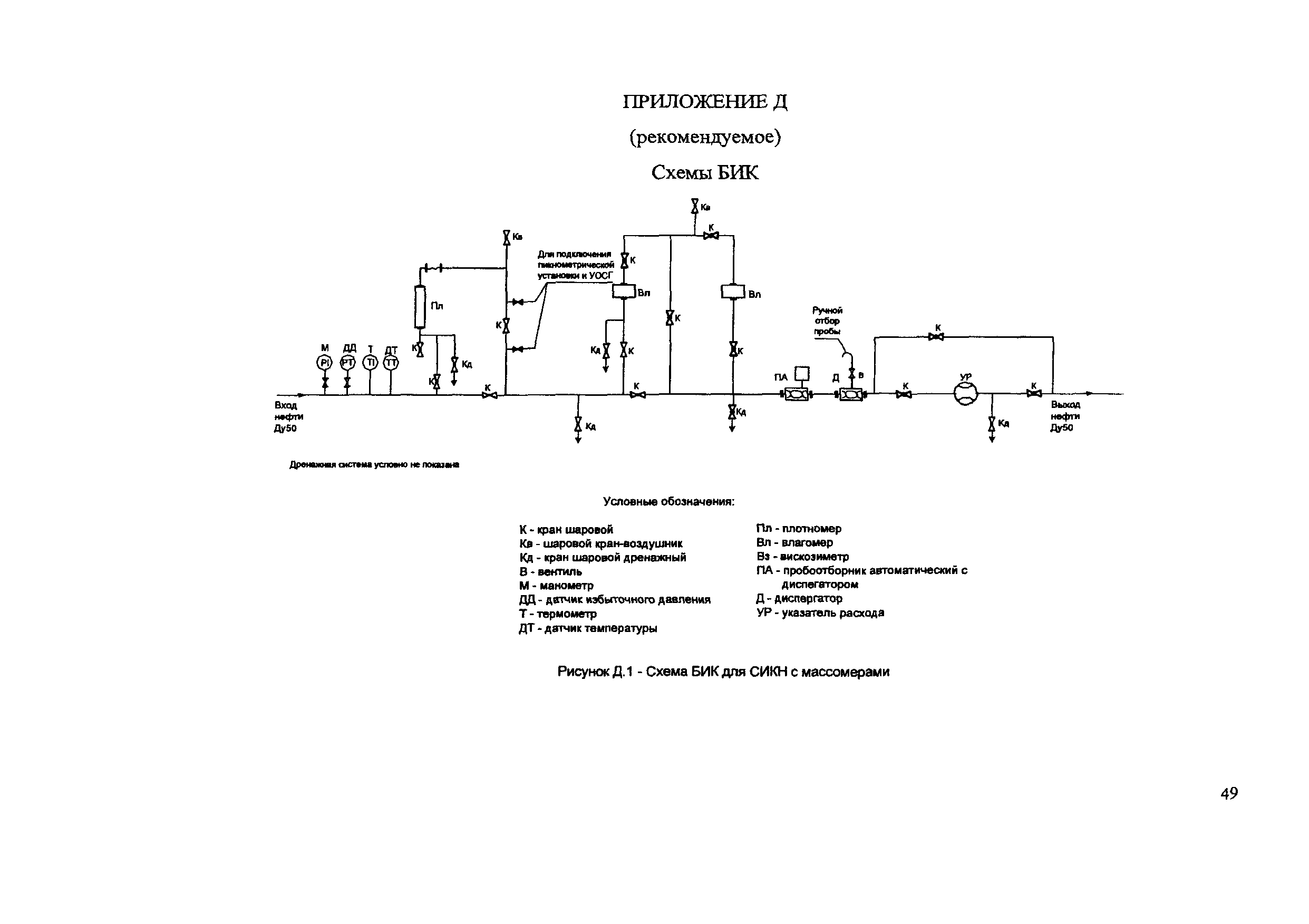 МИ 2825-2003