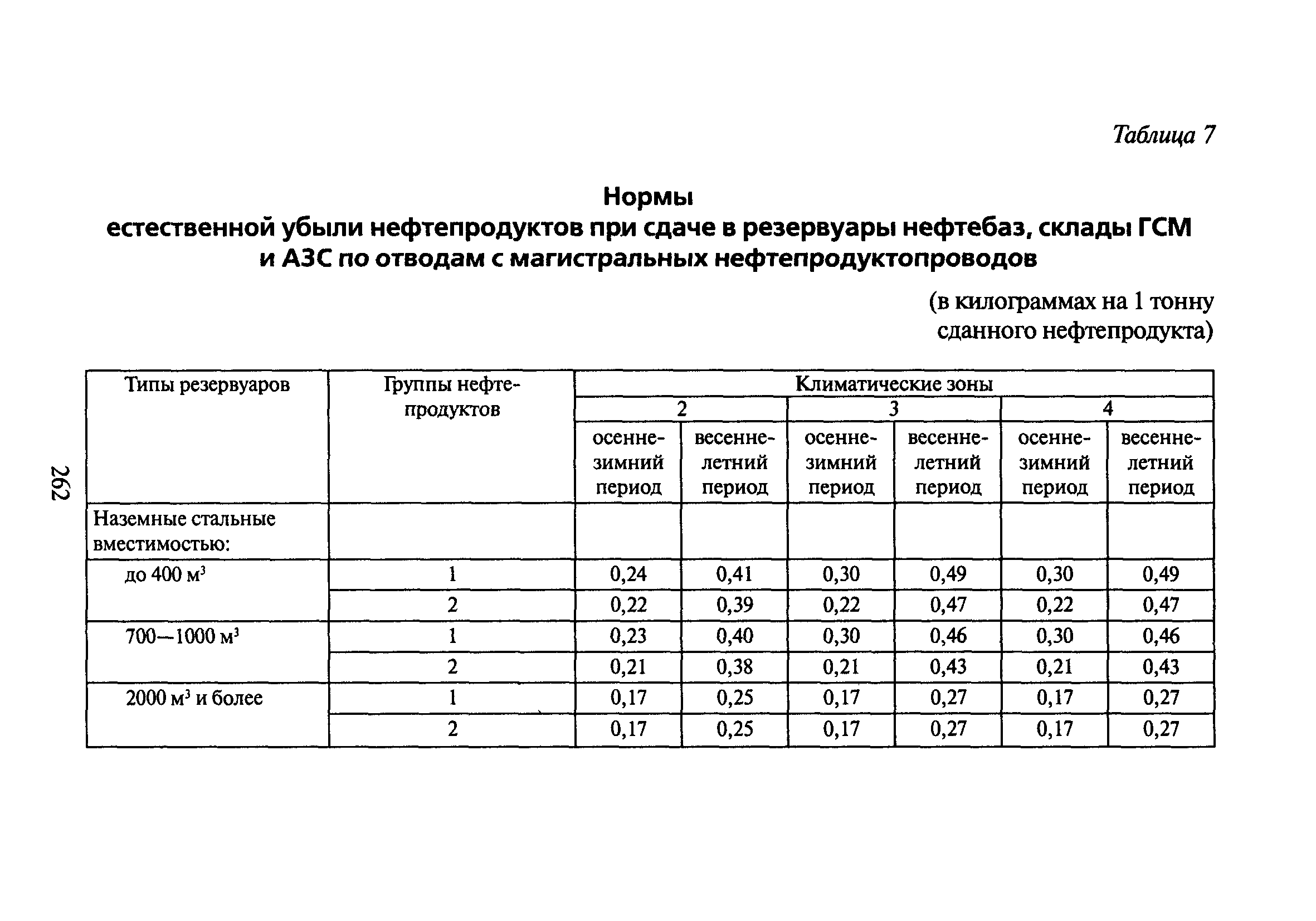 РД 153-39.4-033-98