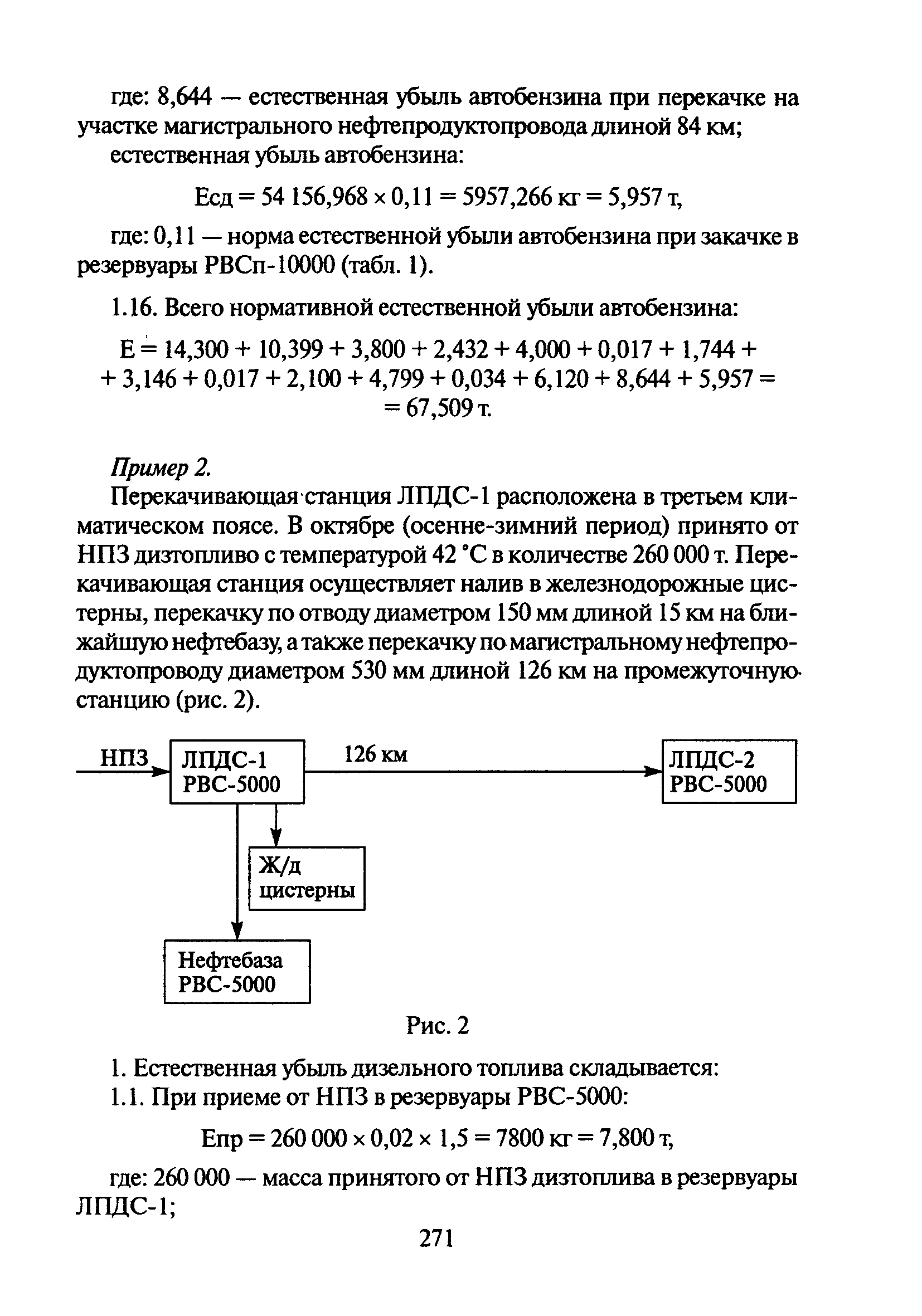 Акт на естественную убыль образец