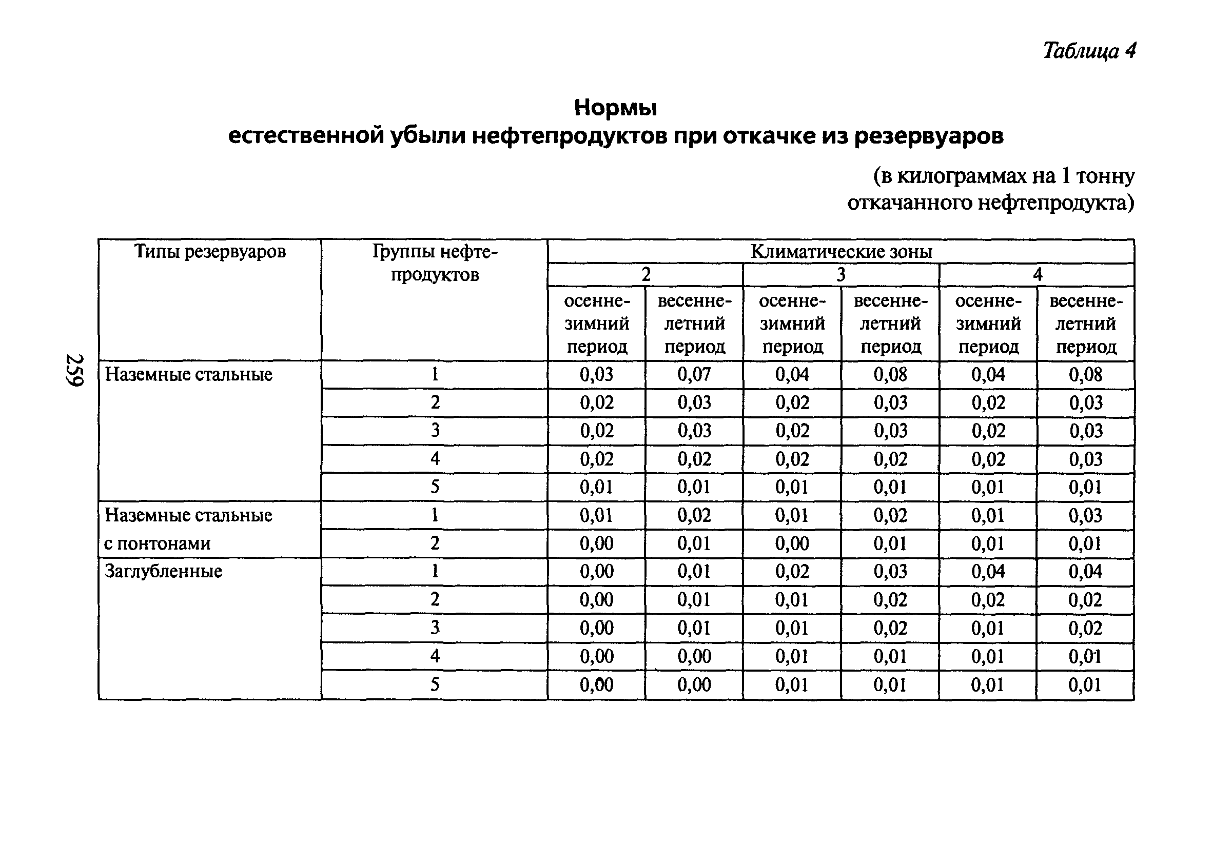 РД 153-39.4-033-98