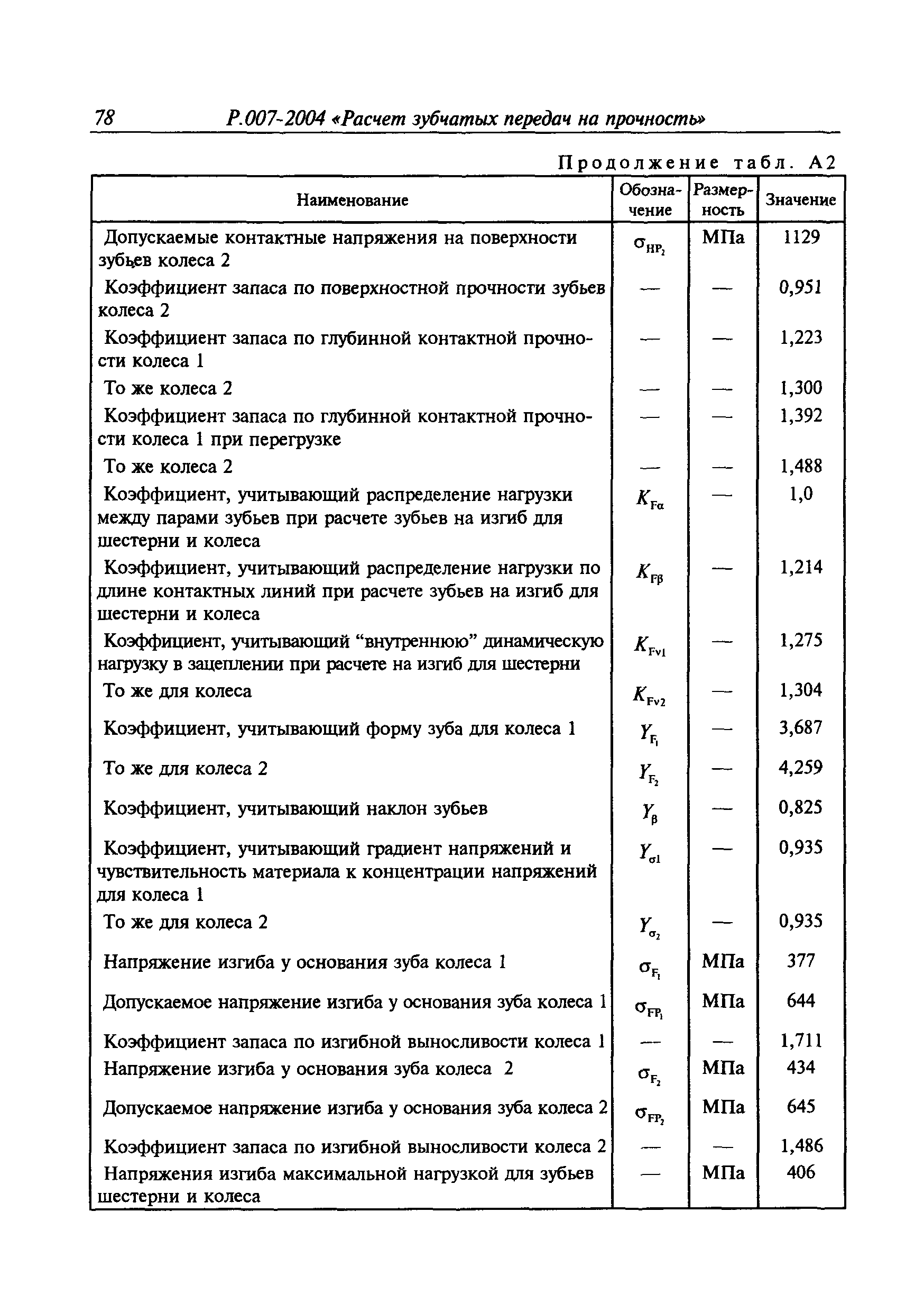 Руководство Р.007-2004