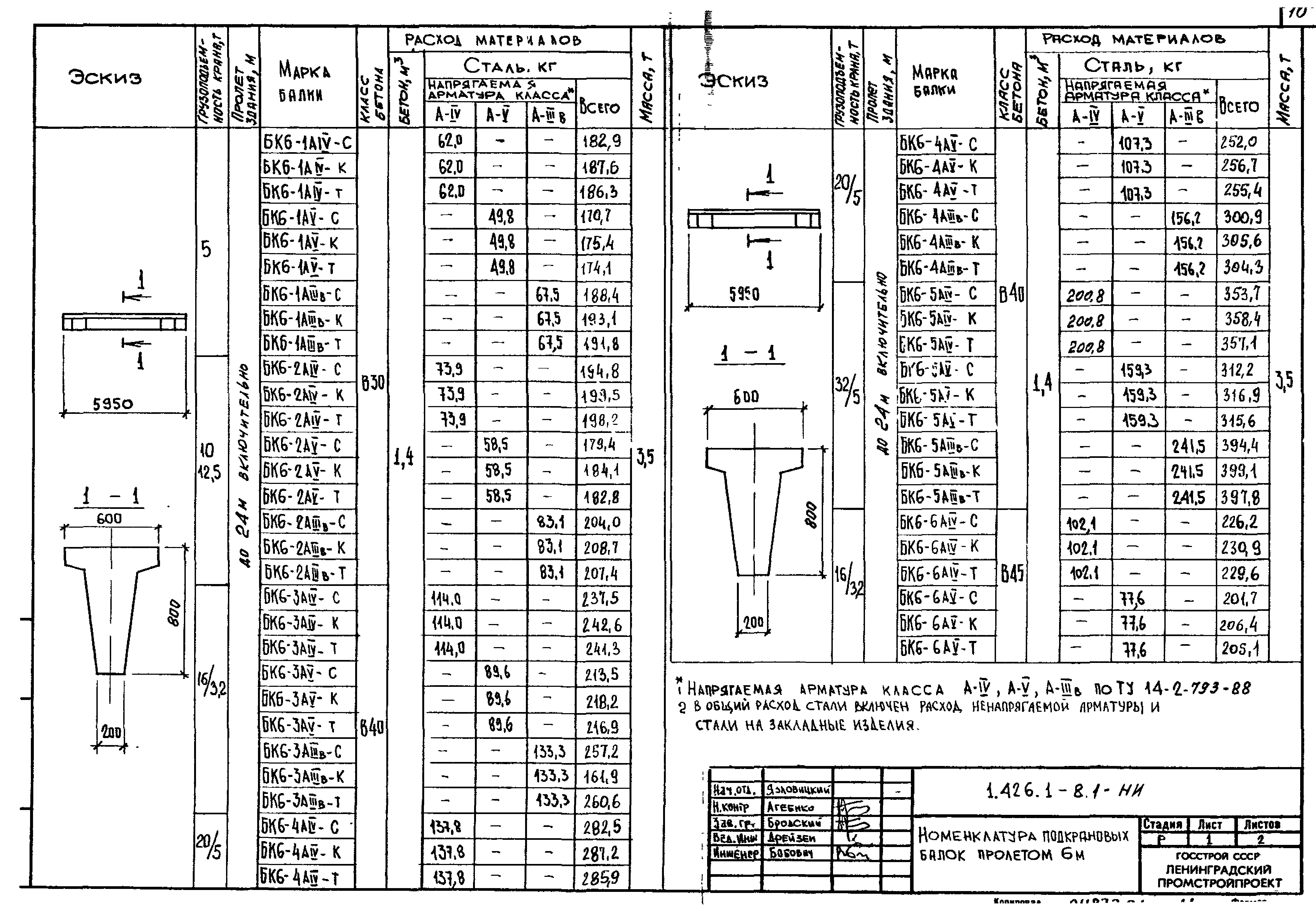 Серия 1.426.1-8