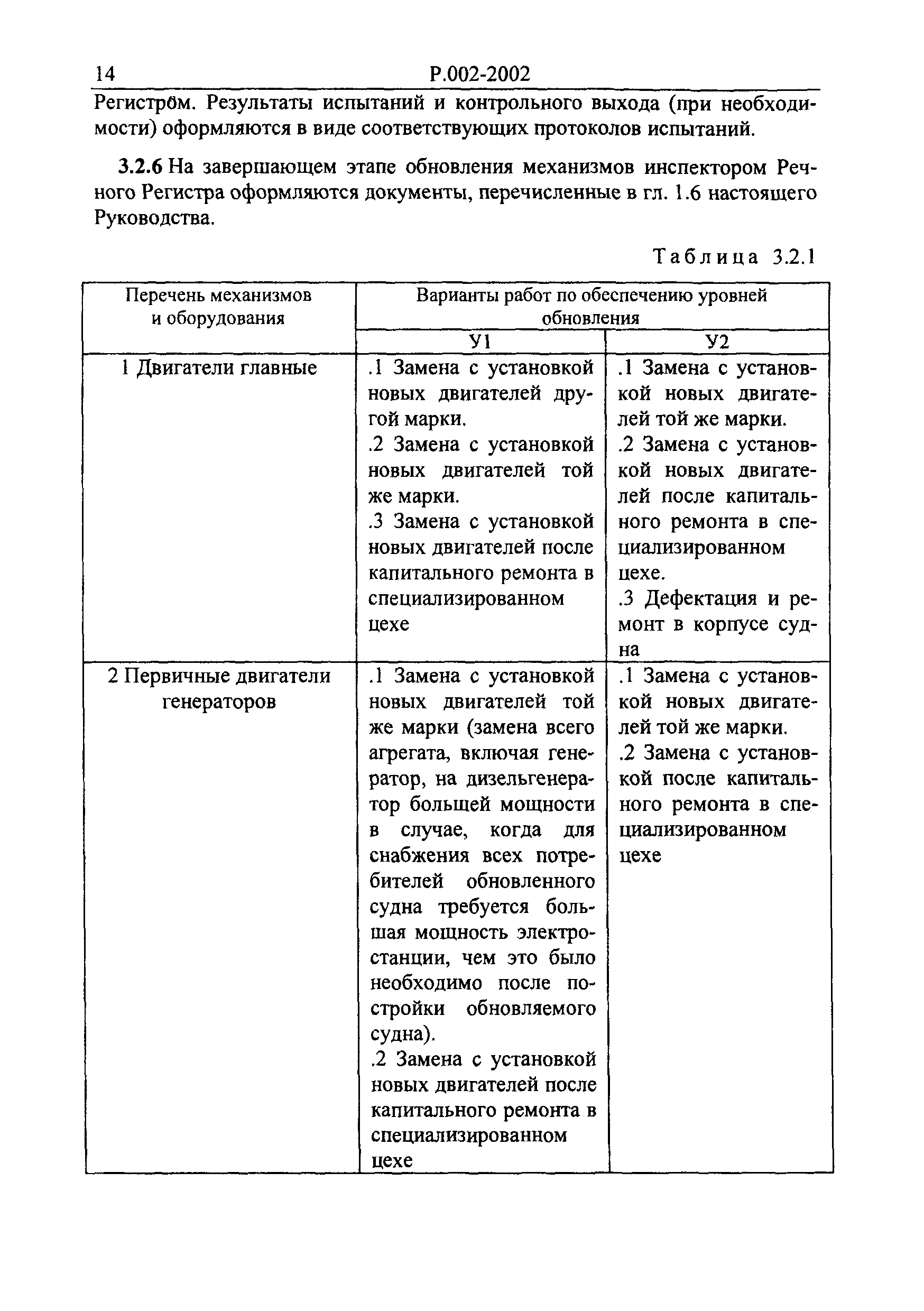 Руководство Р.002-2002