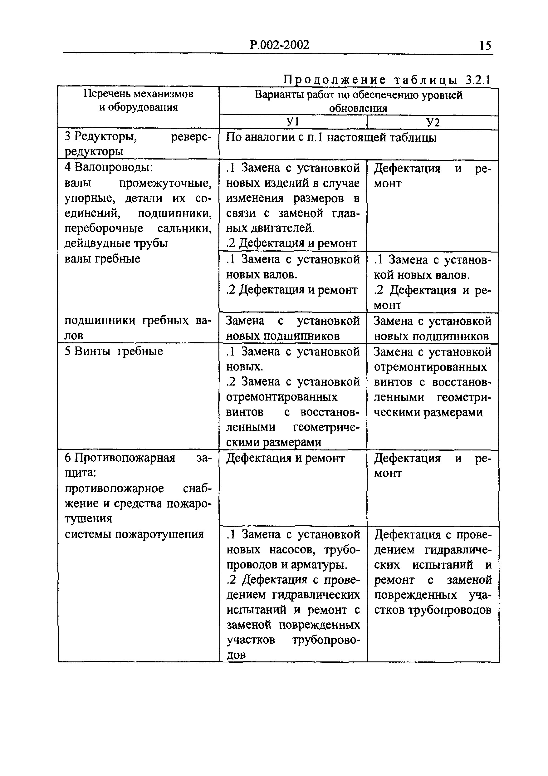 Руководство Р.002-2002