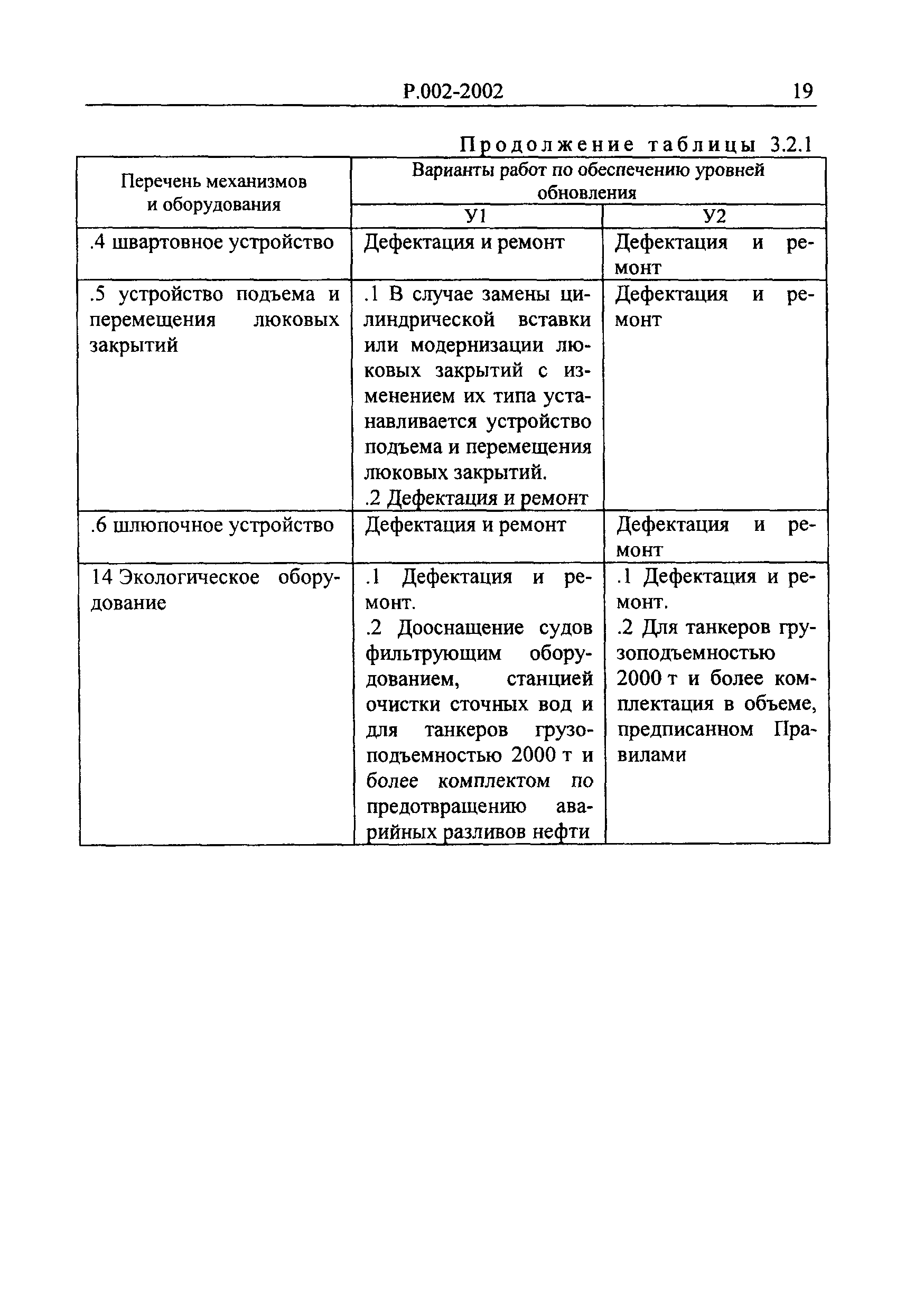 Руководство Р.002-2002