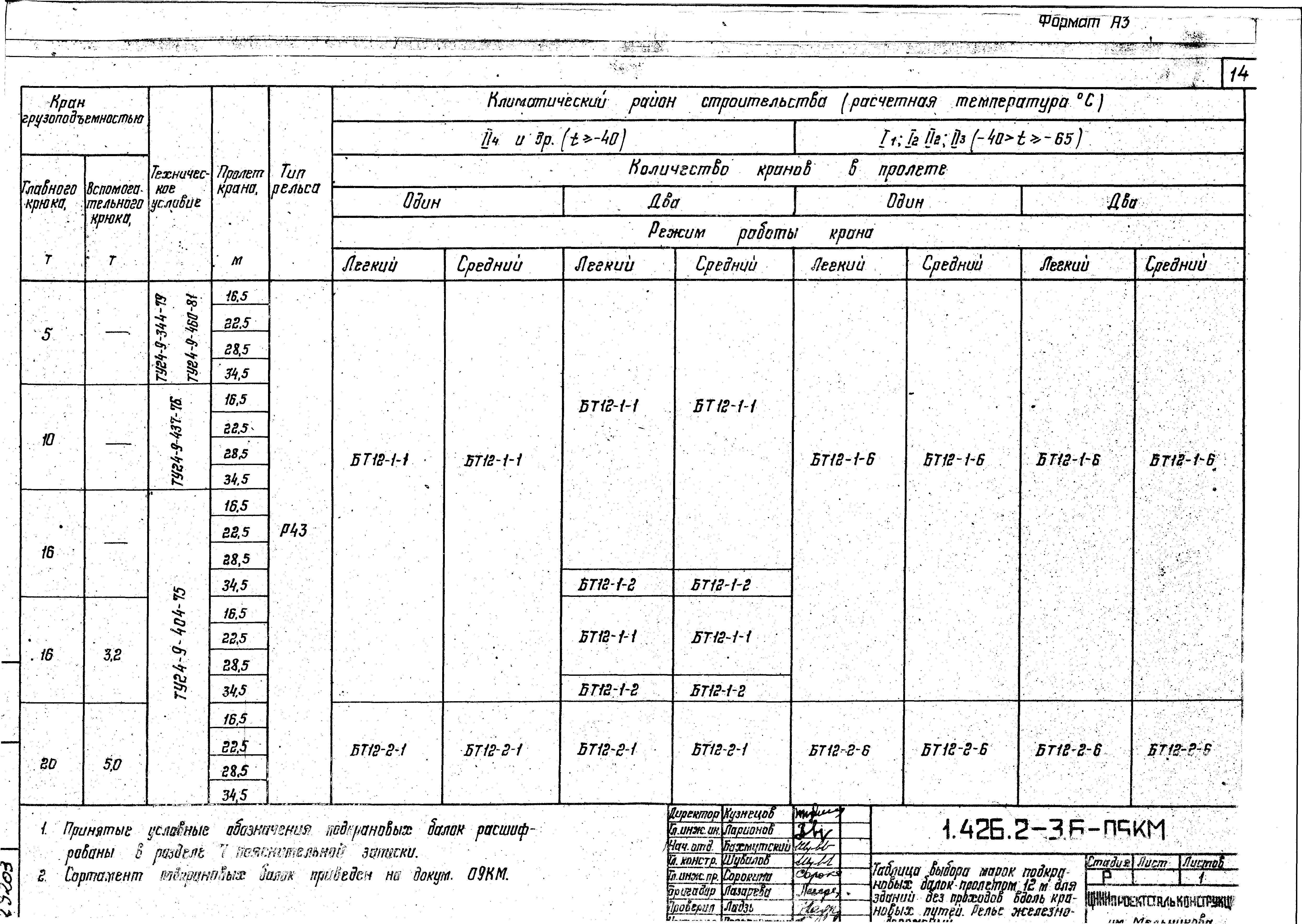 Серия 1.426.2-3