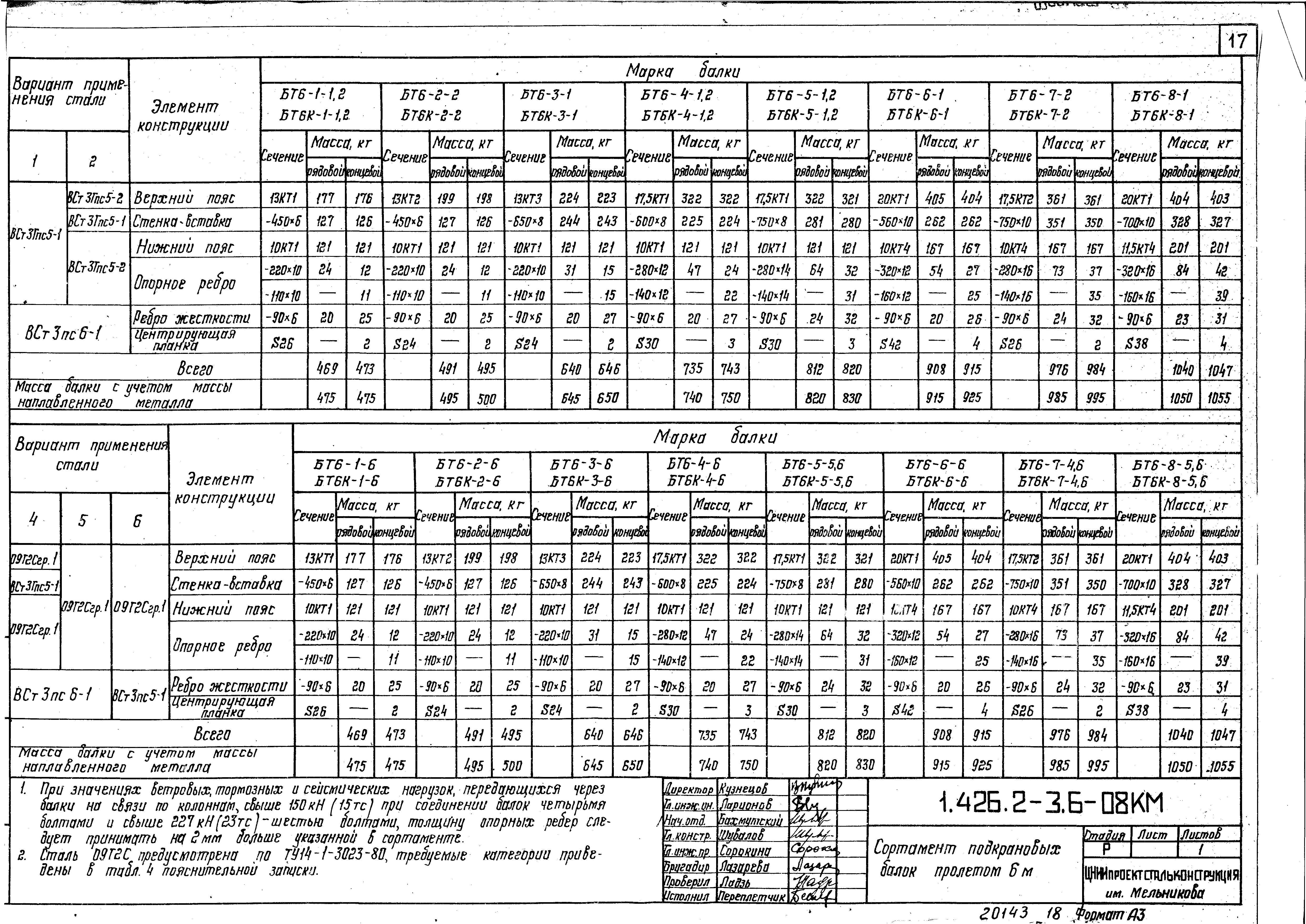 Серия 1.426.2-3