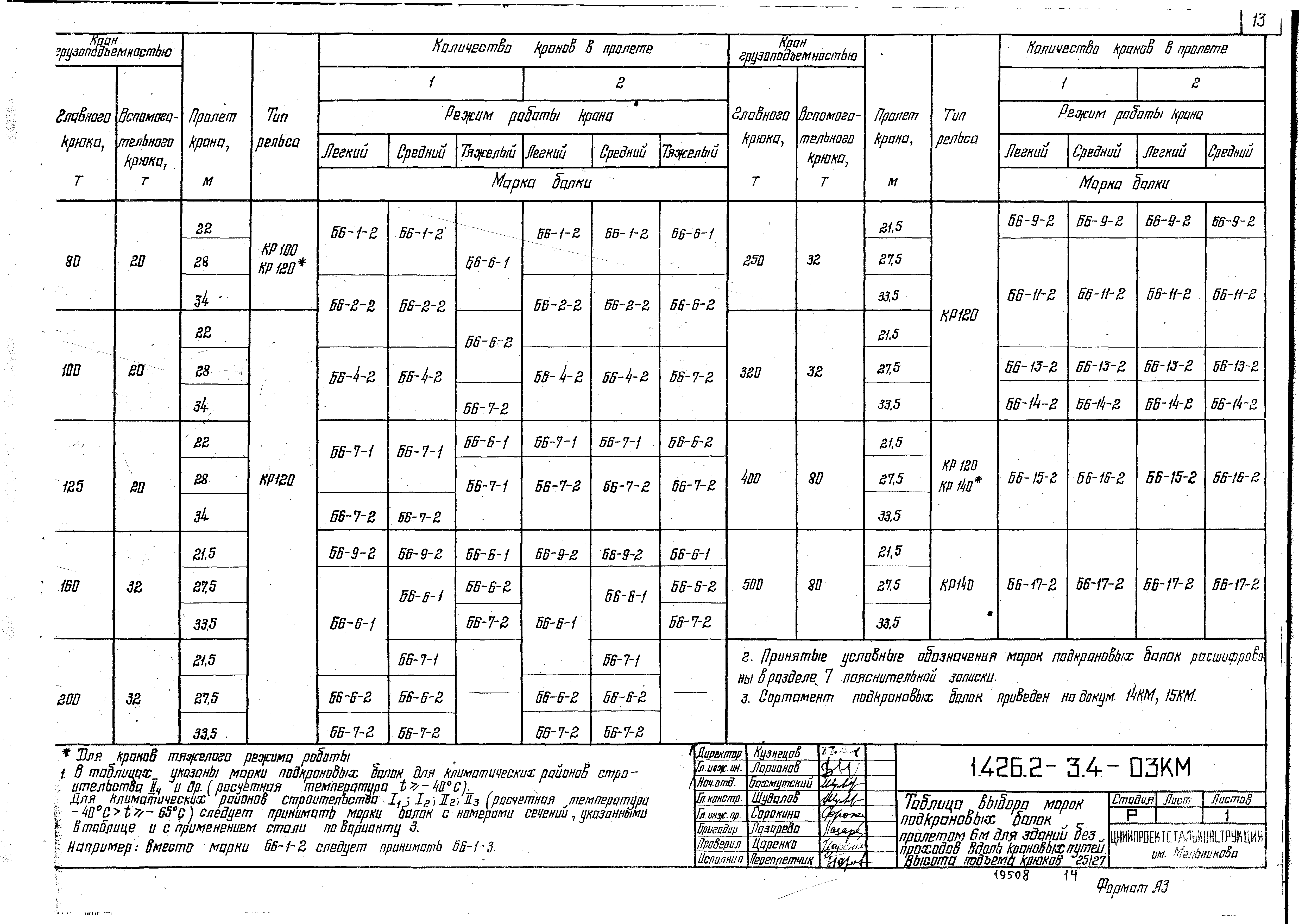 Серия 1.426.2-3