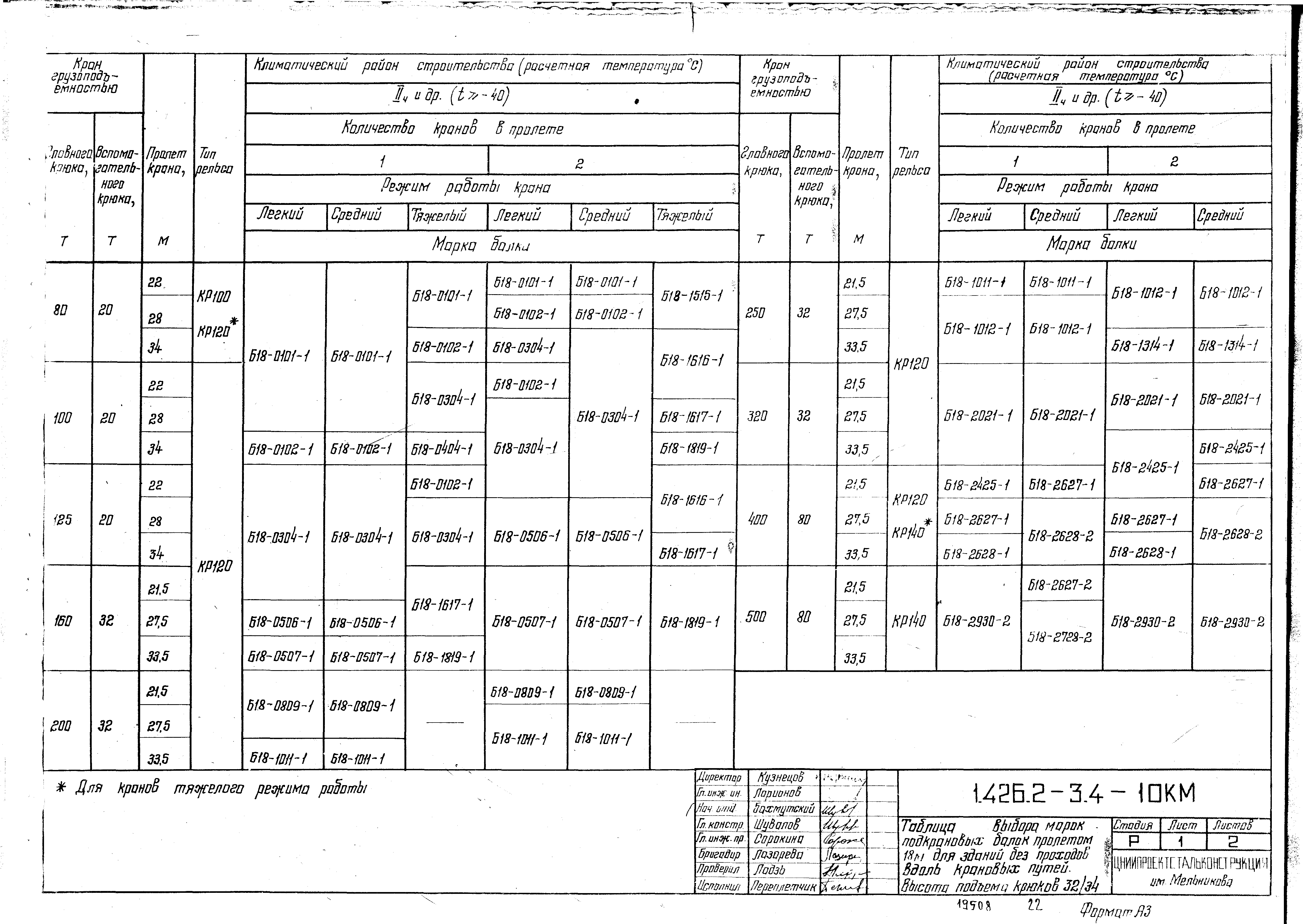 Серия 1.426.2-3