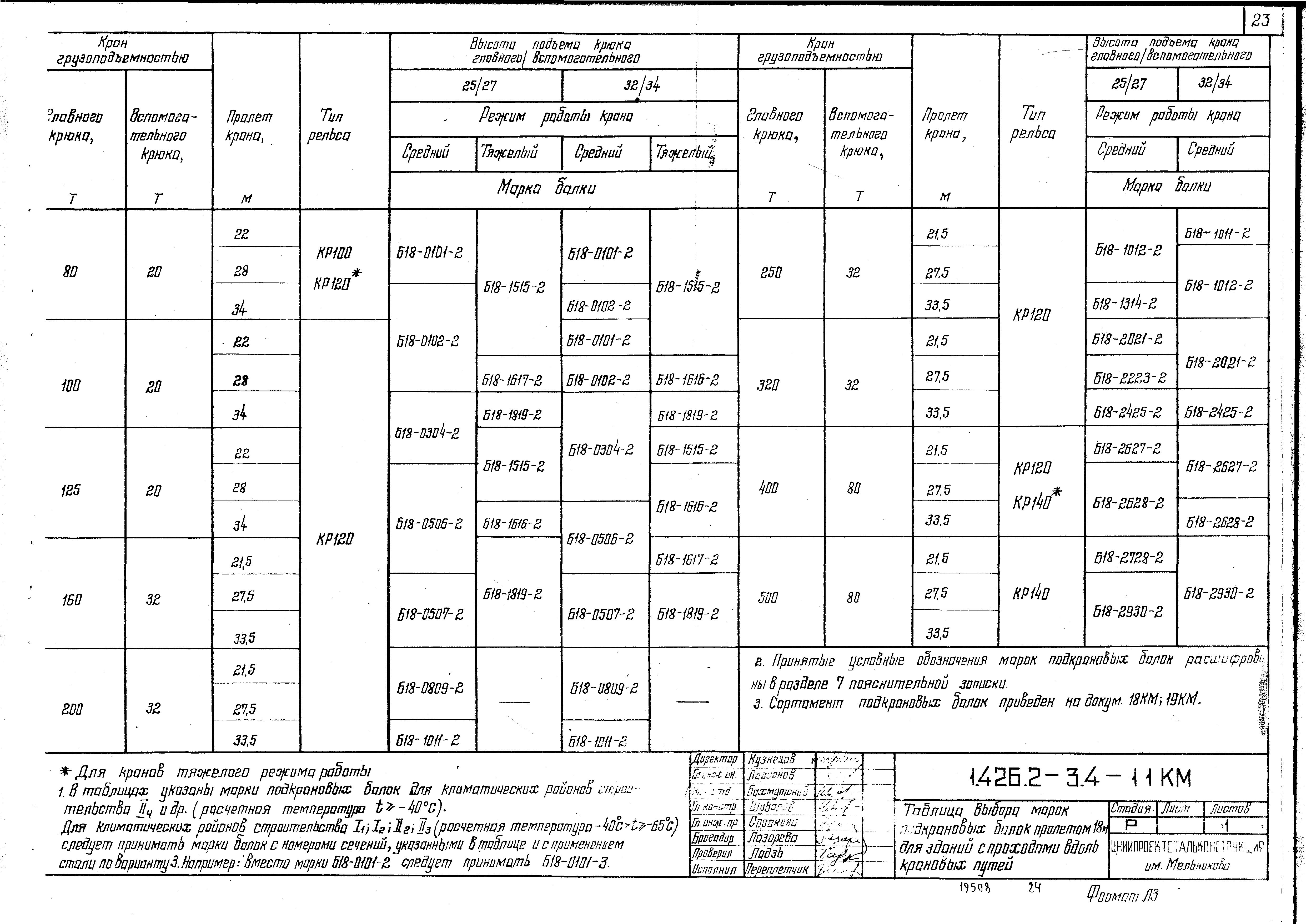 Серия 1.426.2-3