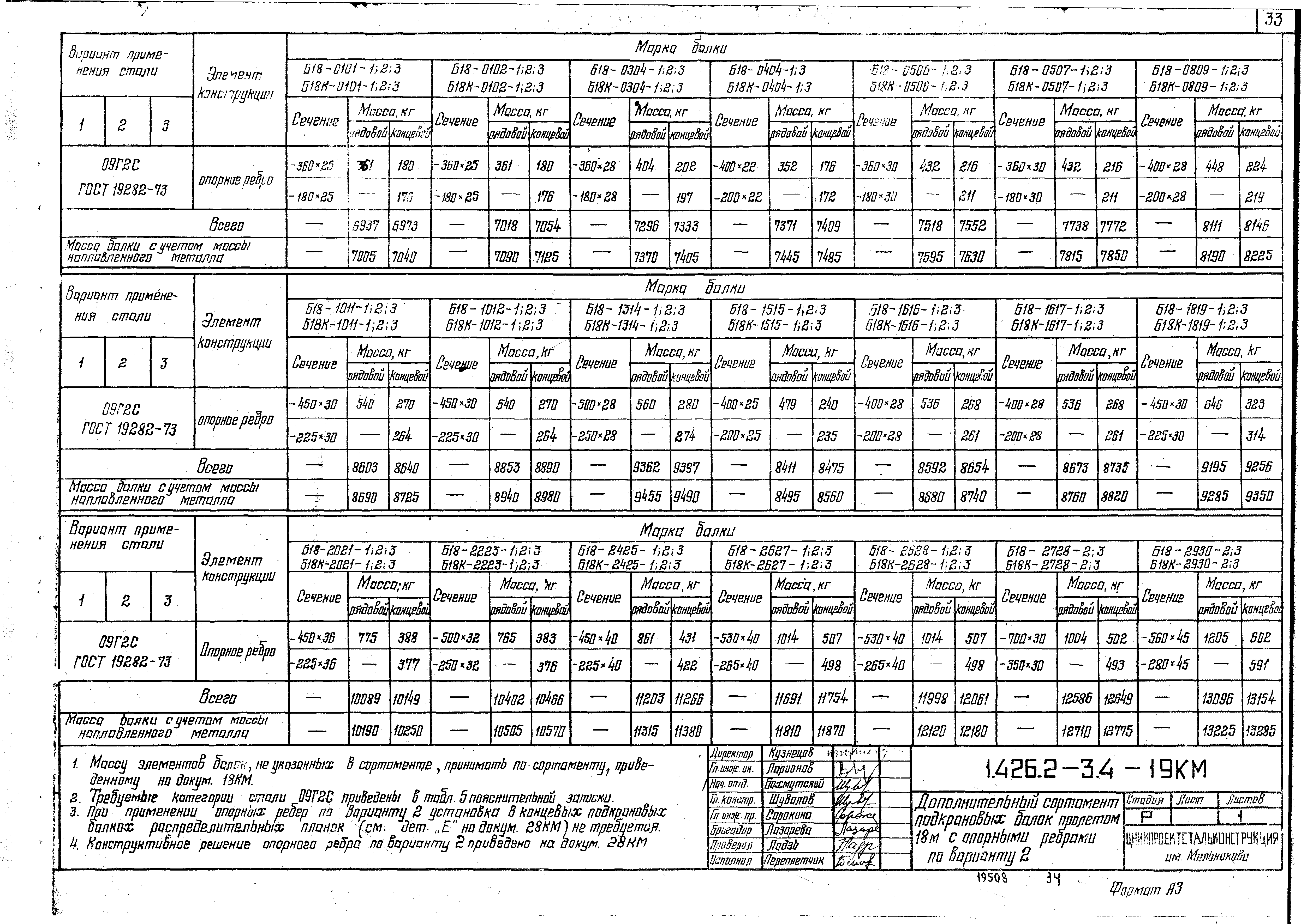 Серия 1.426.2-3