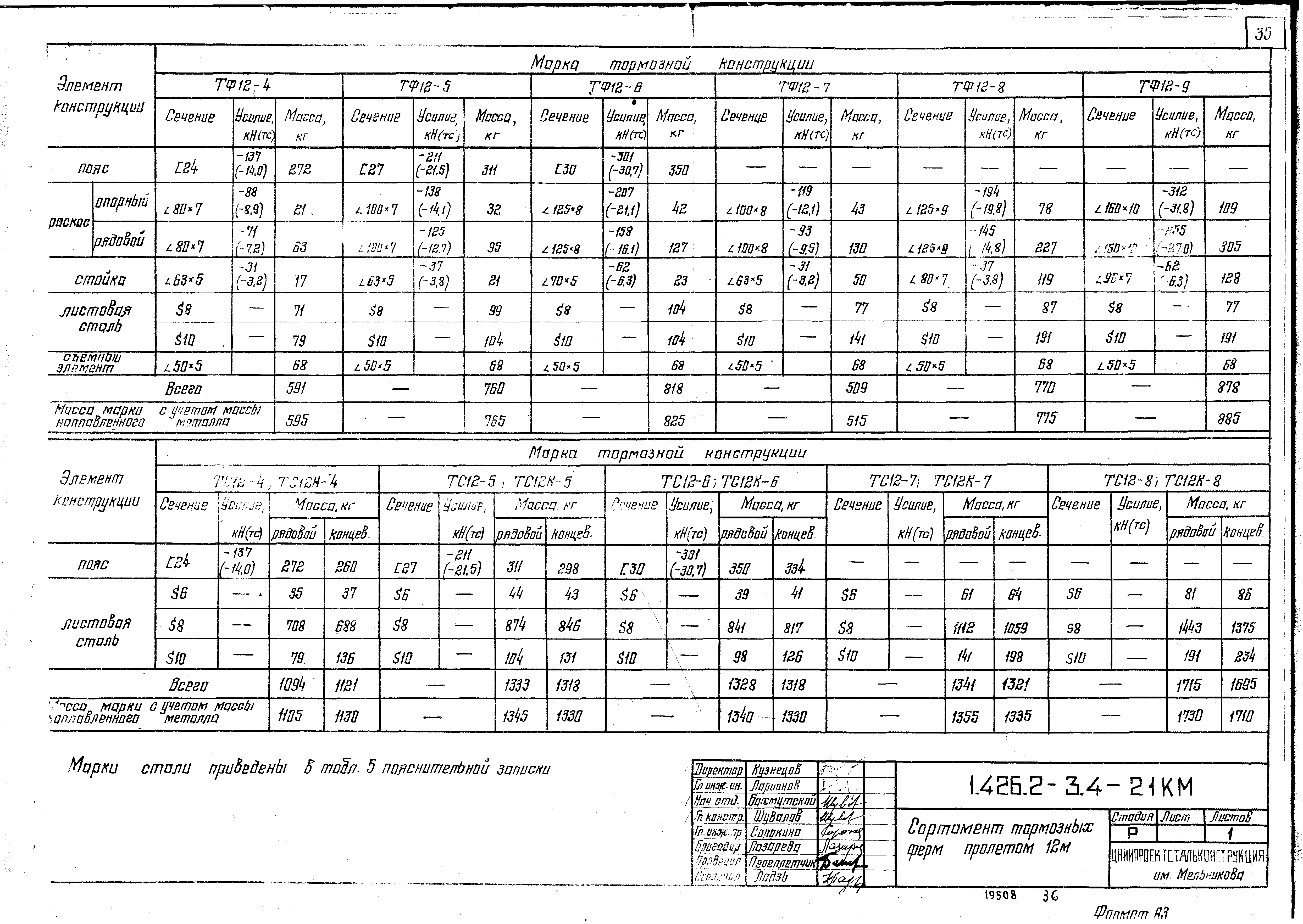 Серия 1.426.2-3