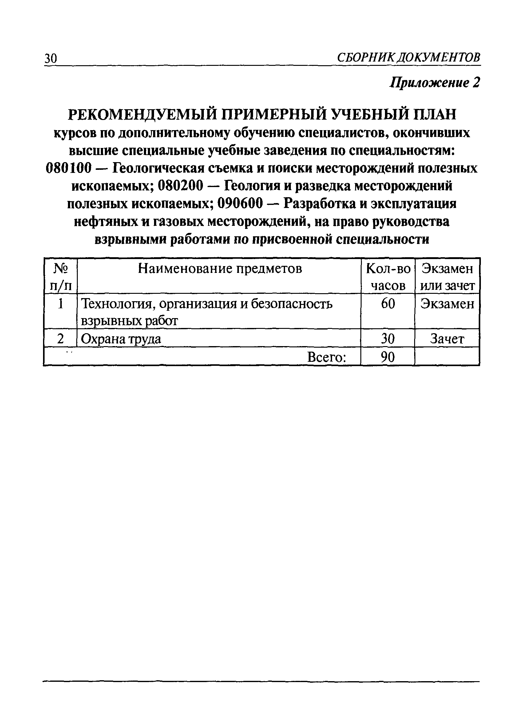 Скачать РД 13-193-98 Положение о порядке предоставления права руководства  горными и взрывными работами в организациях, на предприятиях и объектах,  подконтрольных Госгортехнадзору России