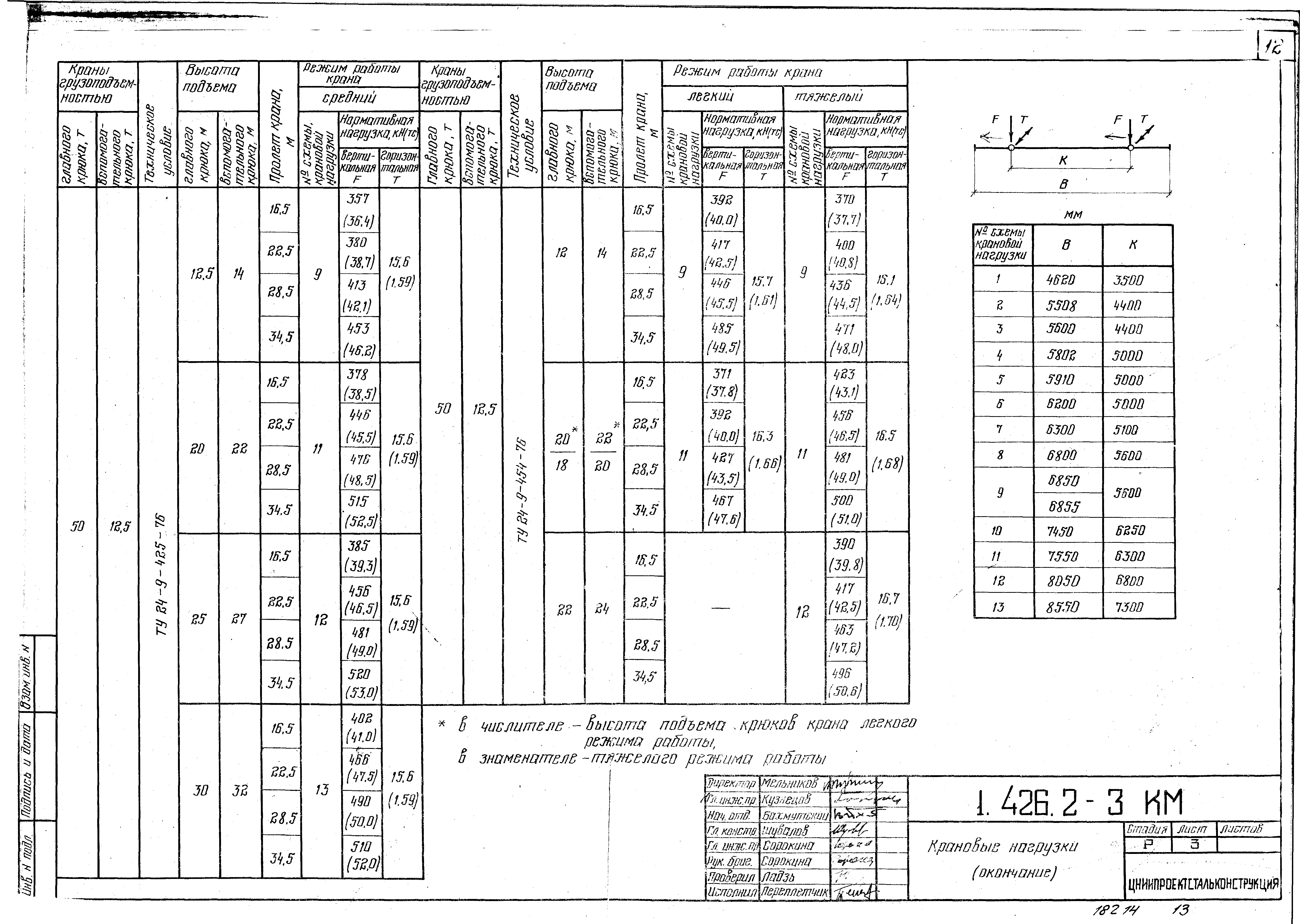 Серия 1.426.2-3