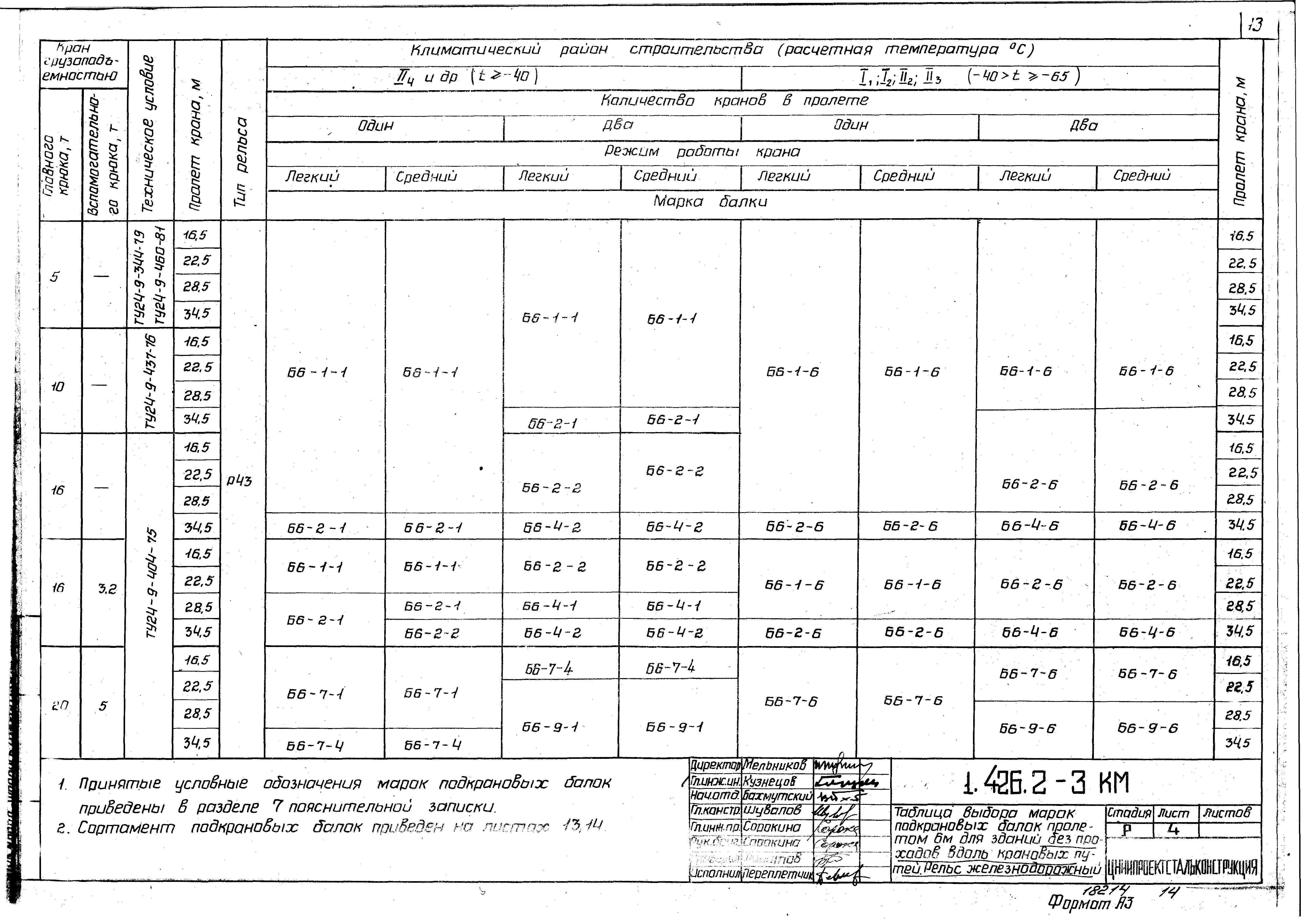 Серия 1.426.2-3