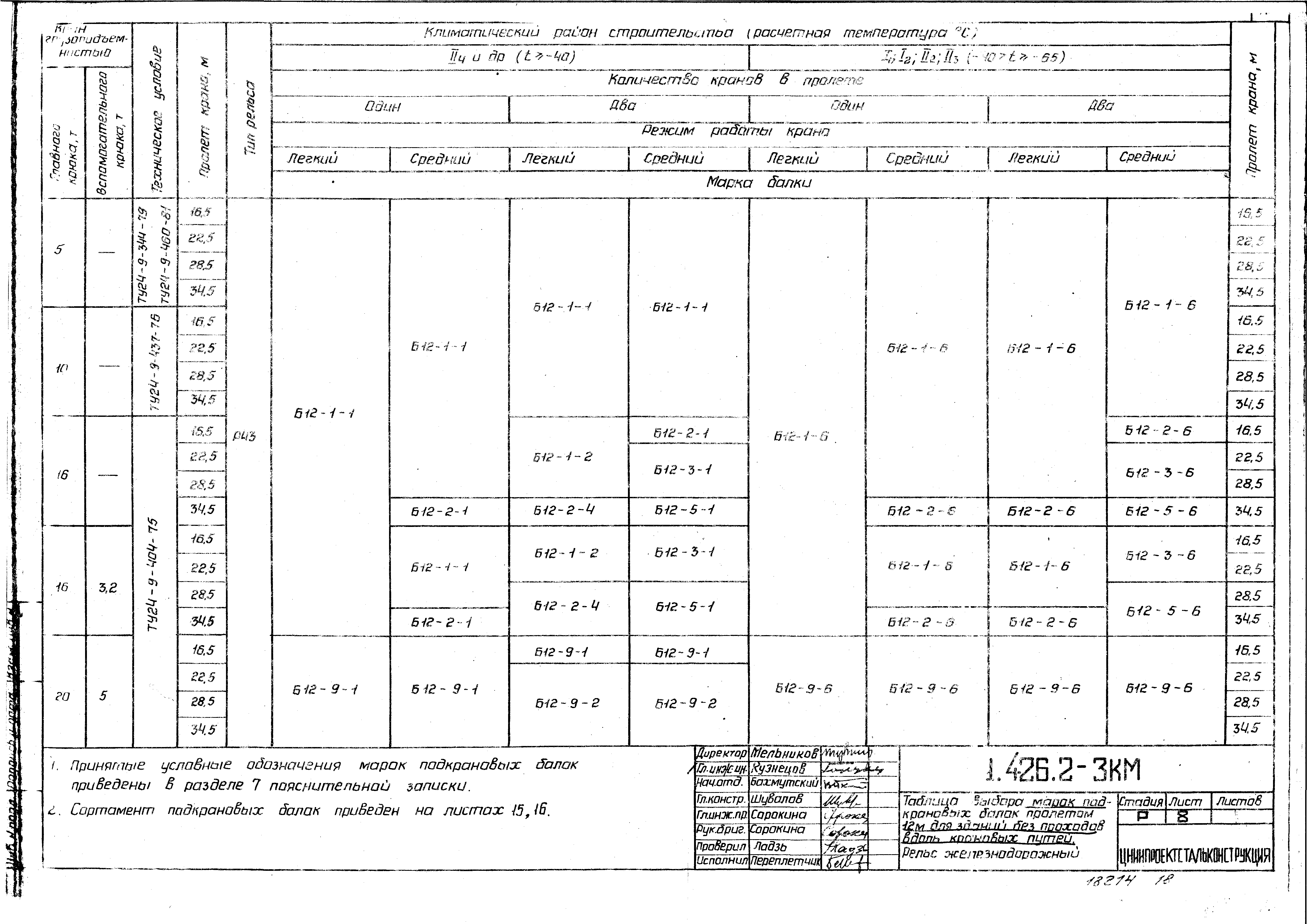 Серия 1.426.2-3