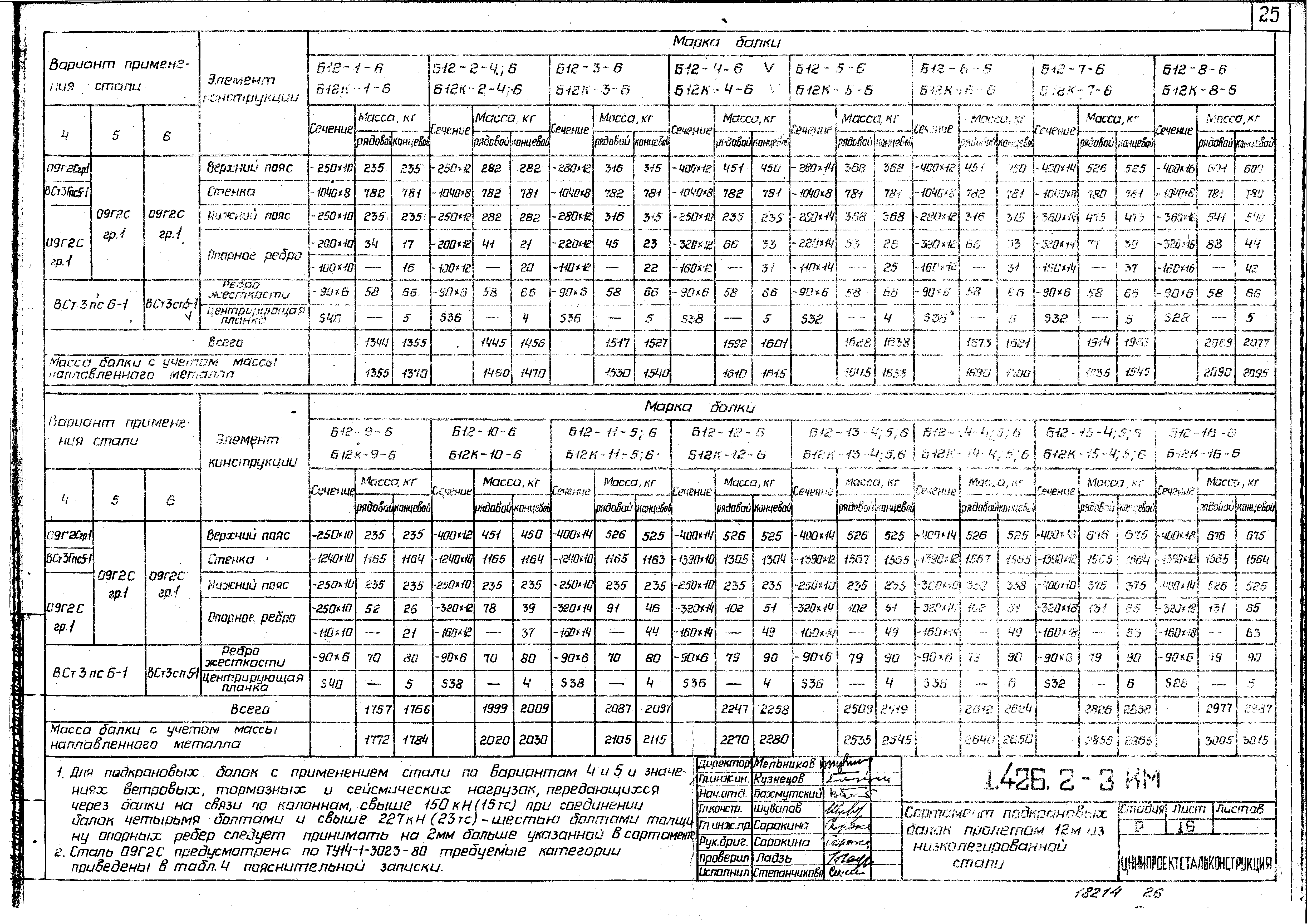 Серия 1.426.2-3