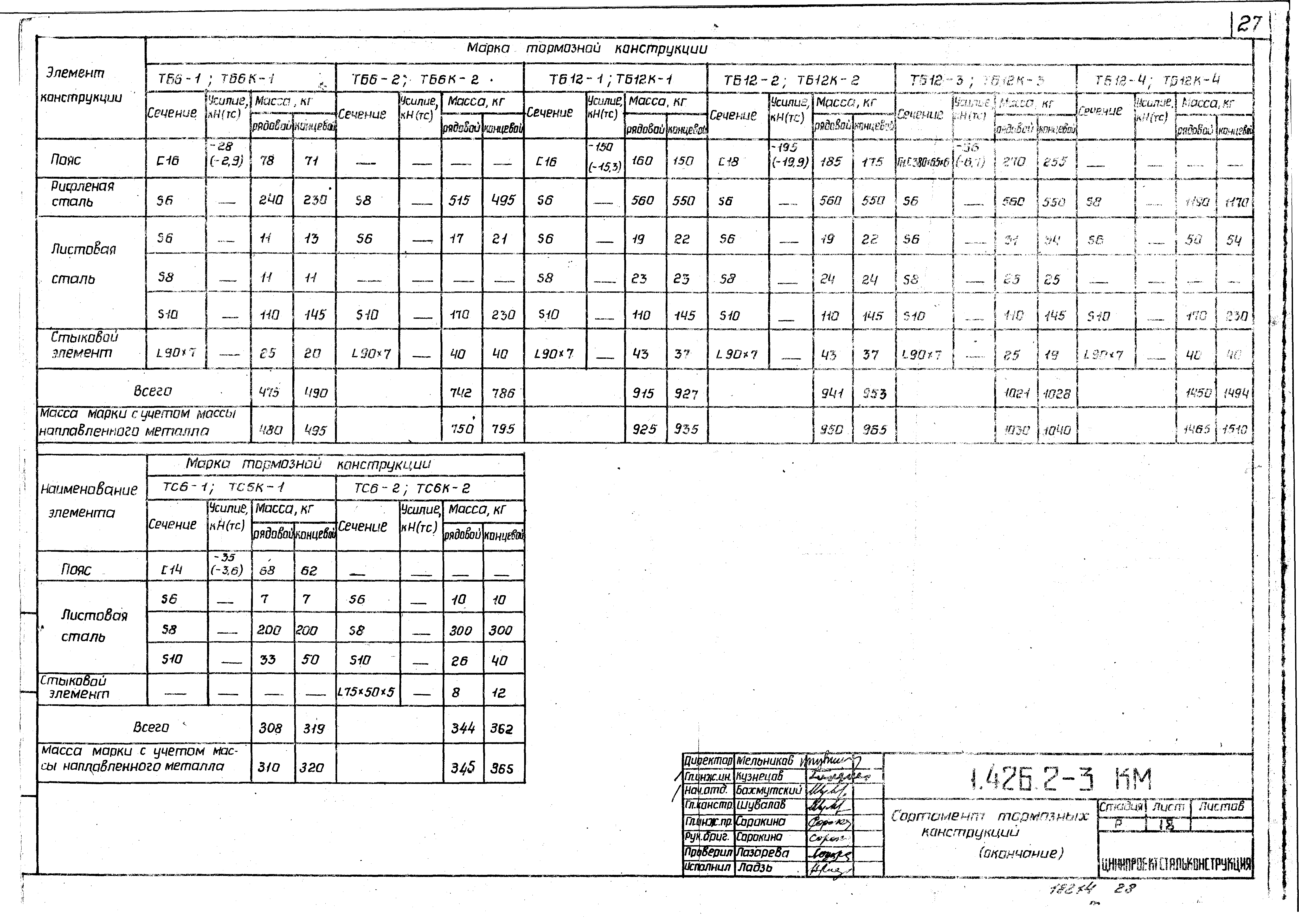 Серия 1.426.2-3