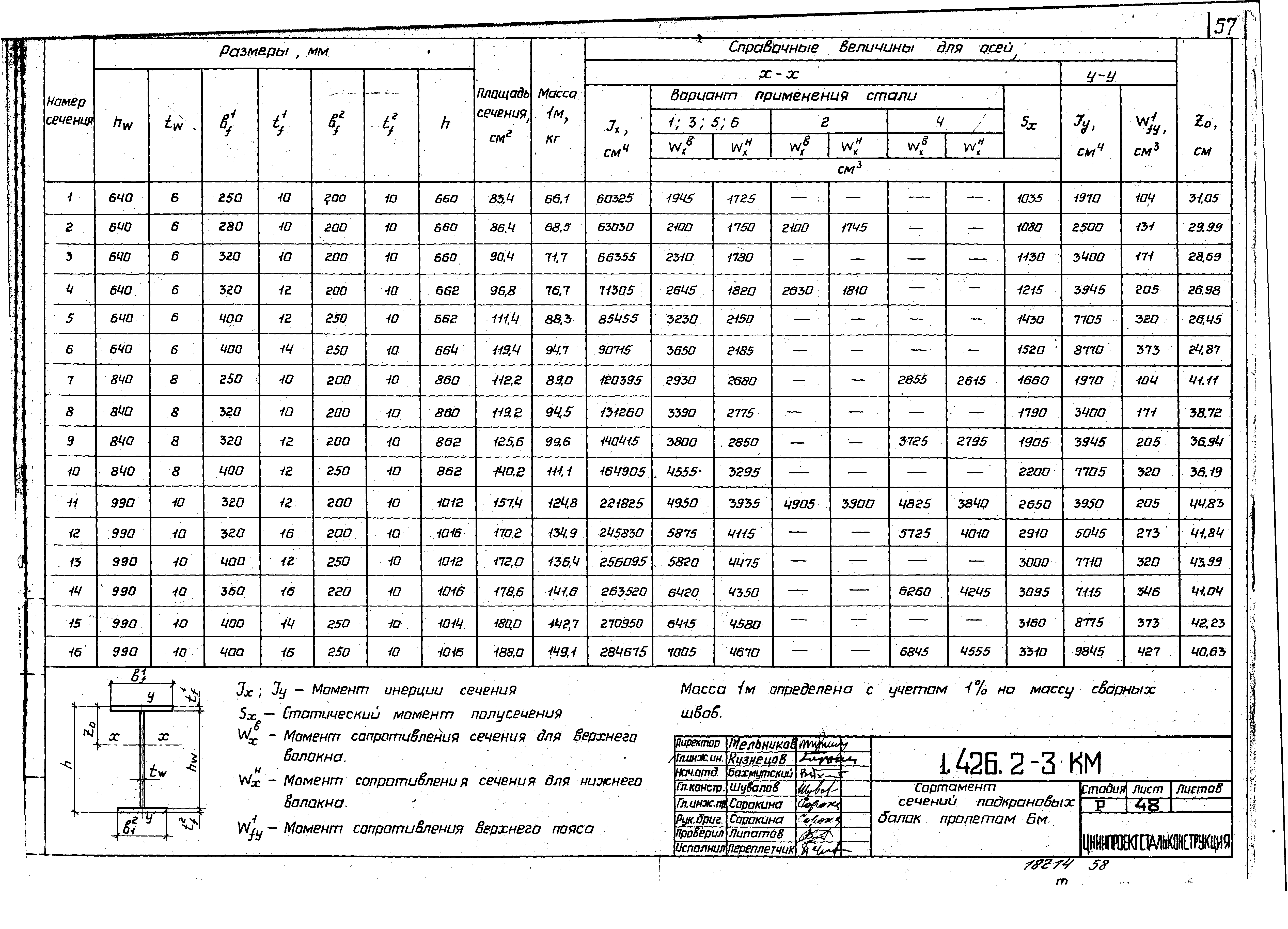 Серия 1.426.2-3