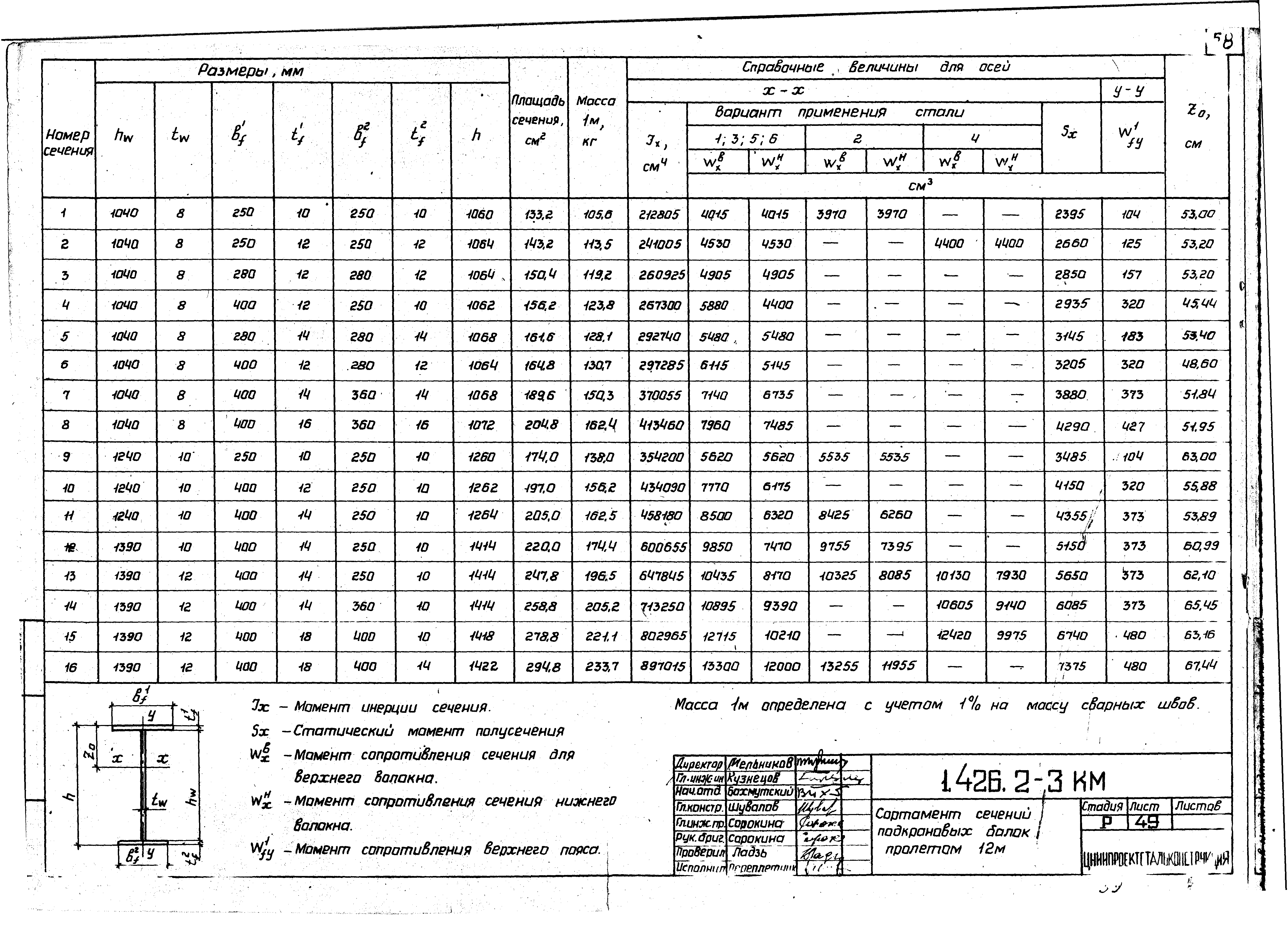 Серия 1.426.2-3