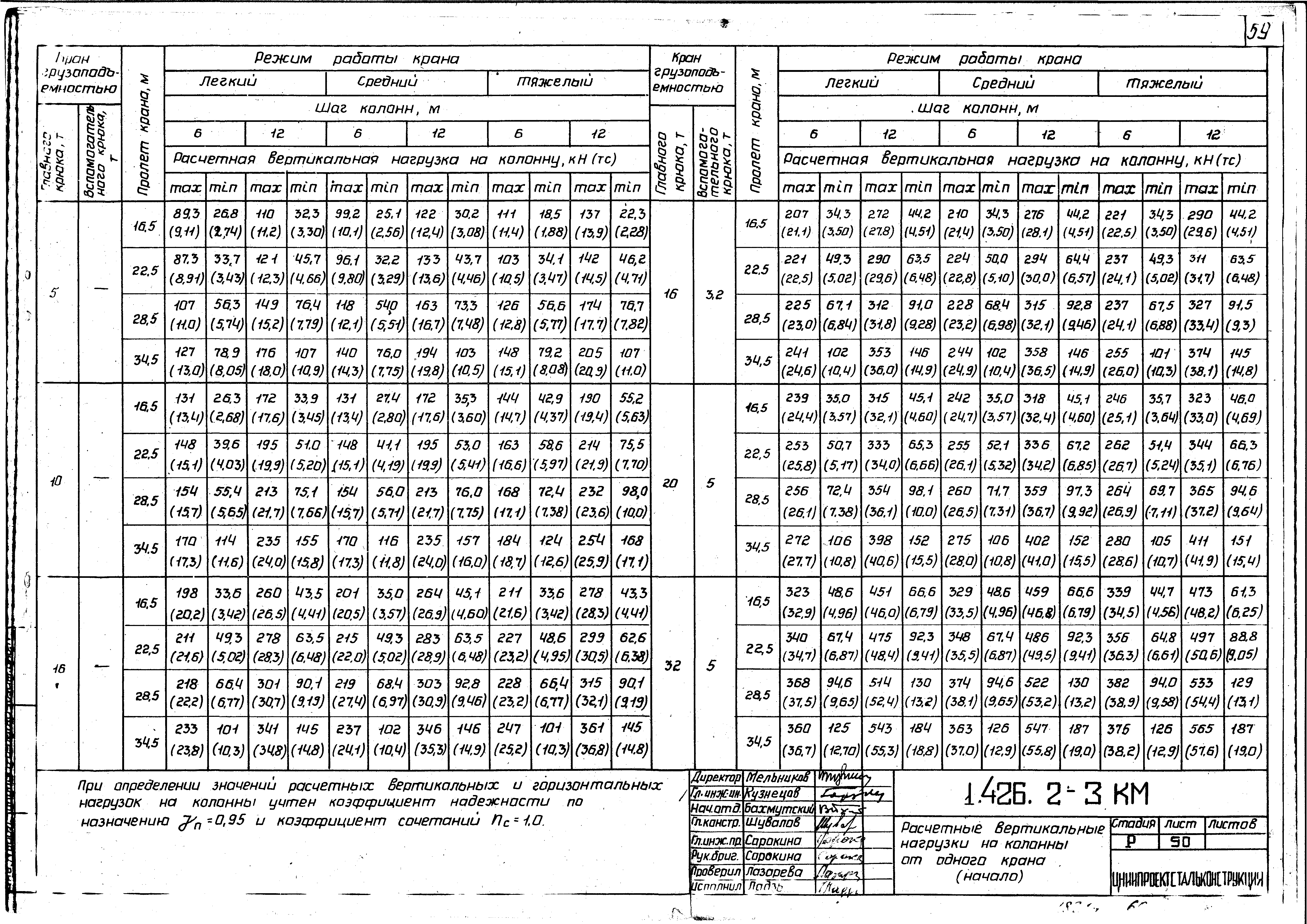 Серия 1.426.2-3