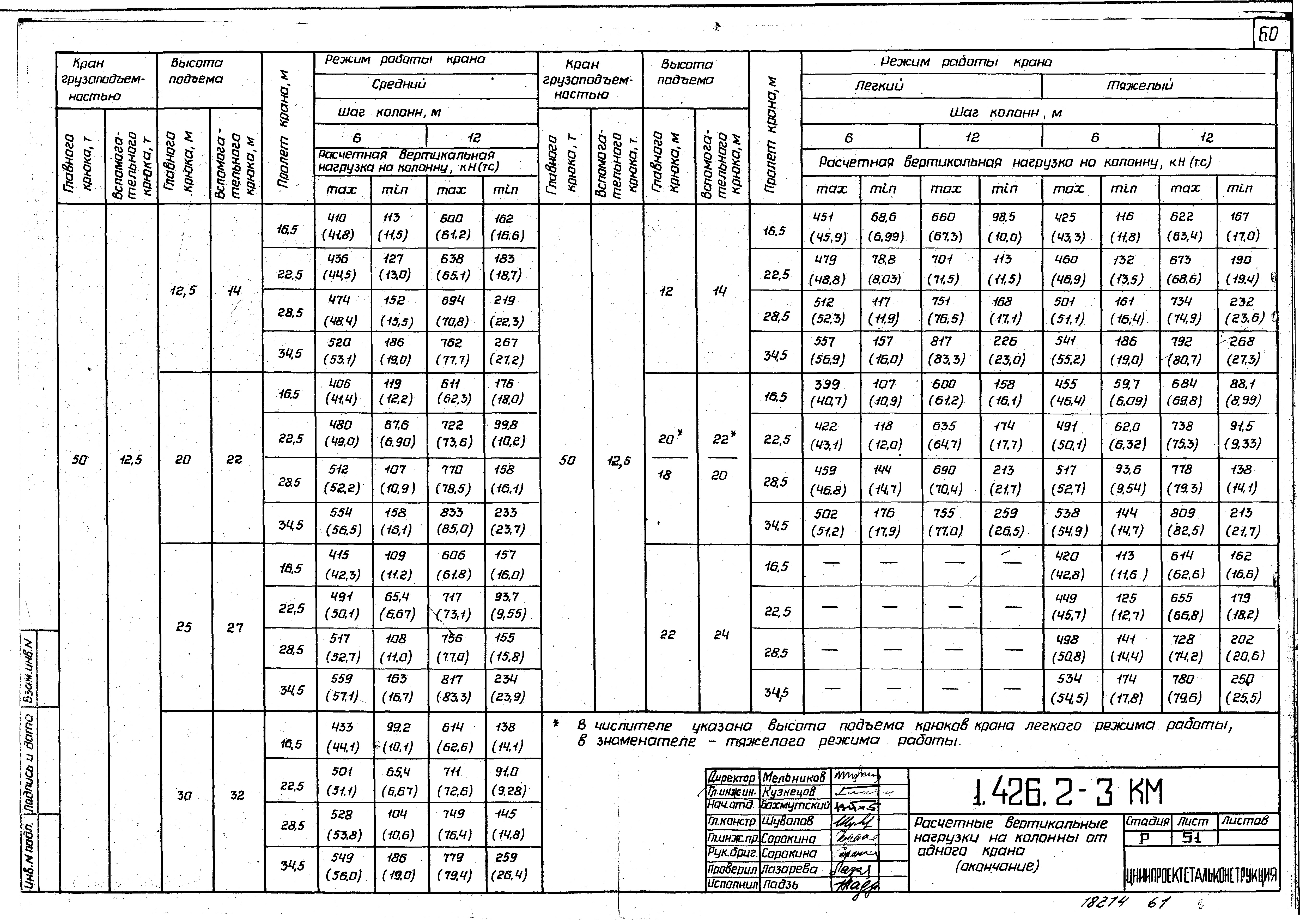 Серия 1.426.2-3