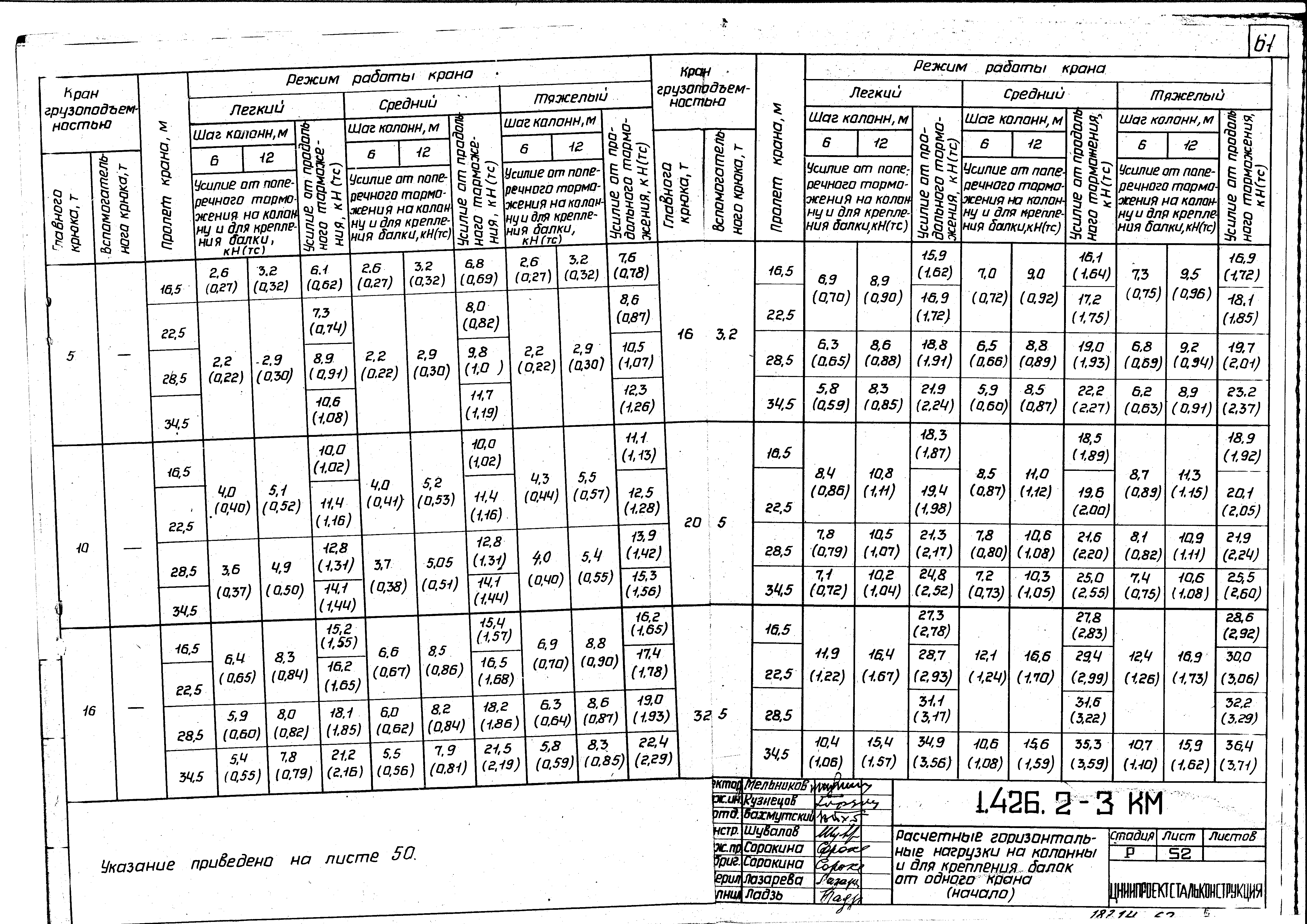 Серия 1.426.2-3