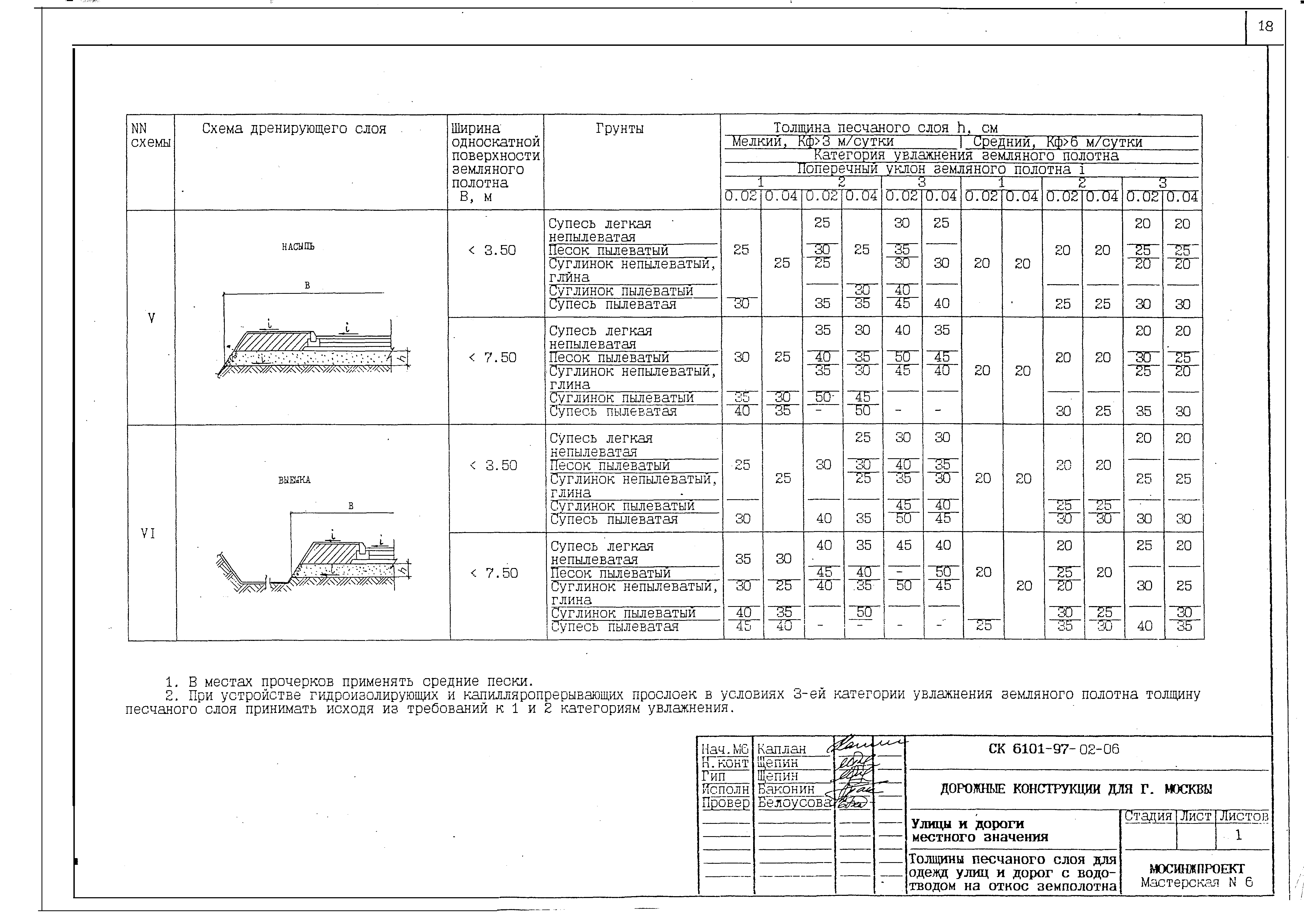 Альбом СК 6101-97