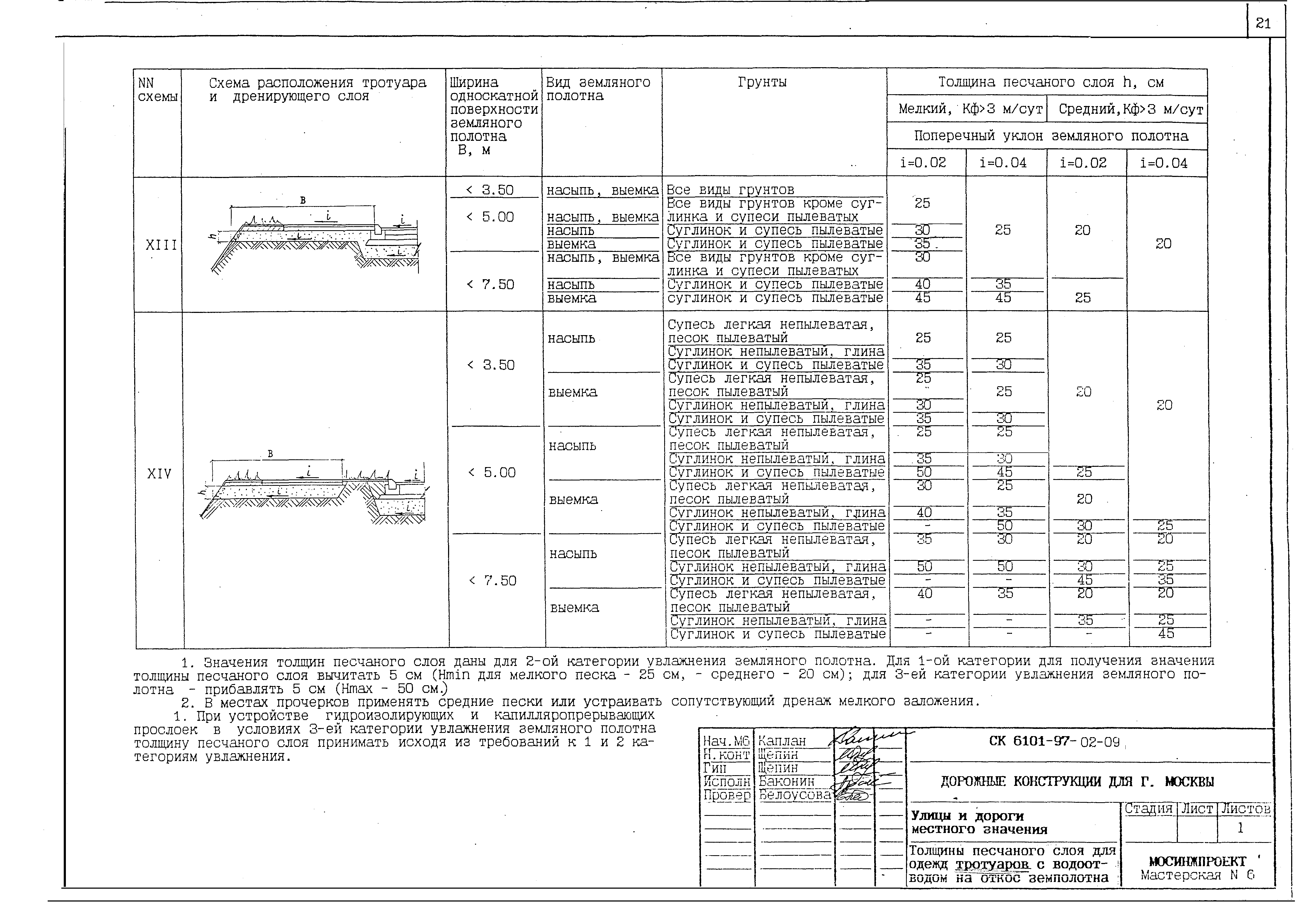 Альбом СК 6101-97