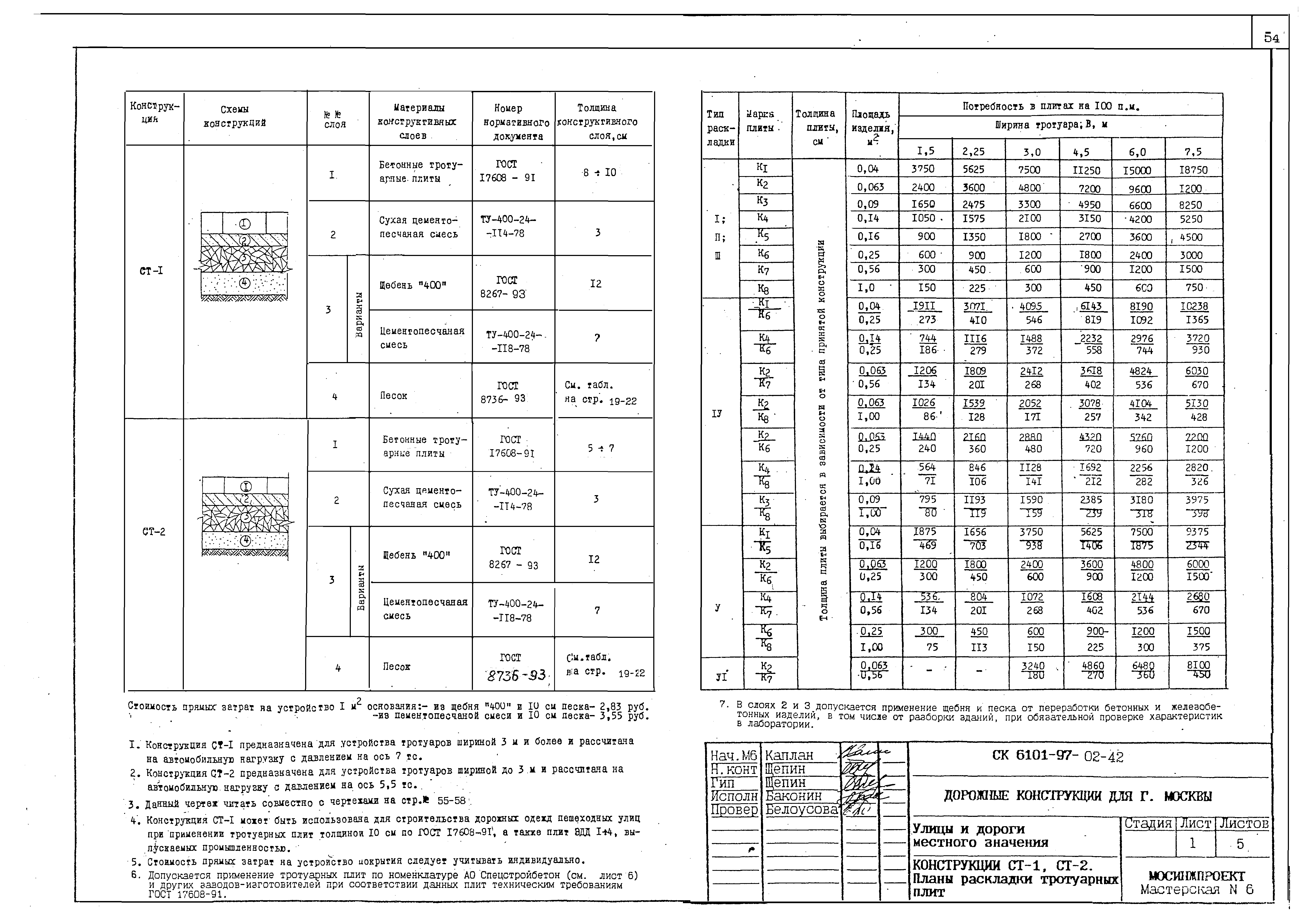 Альбом СК 6101-97