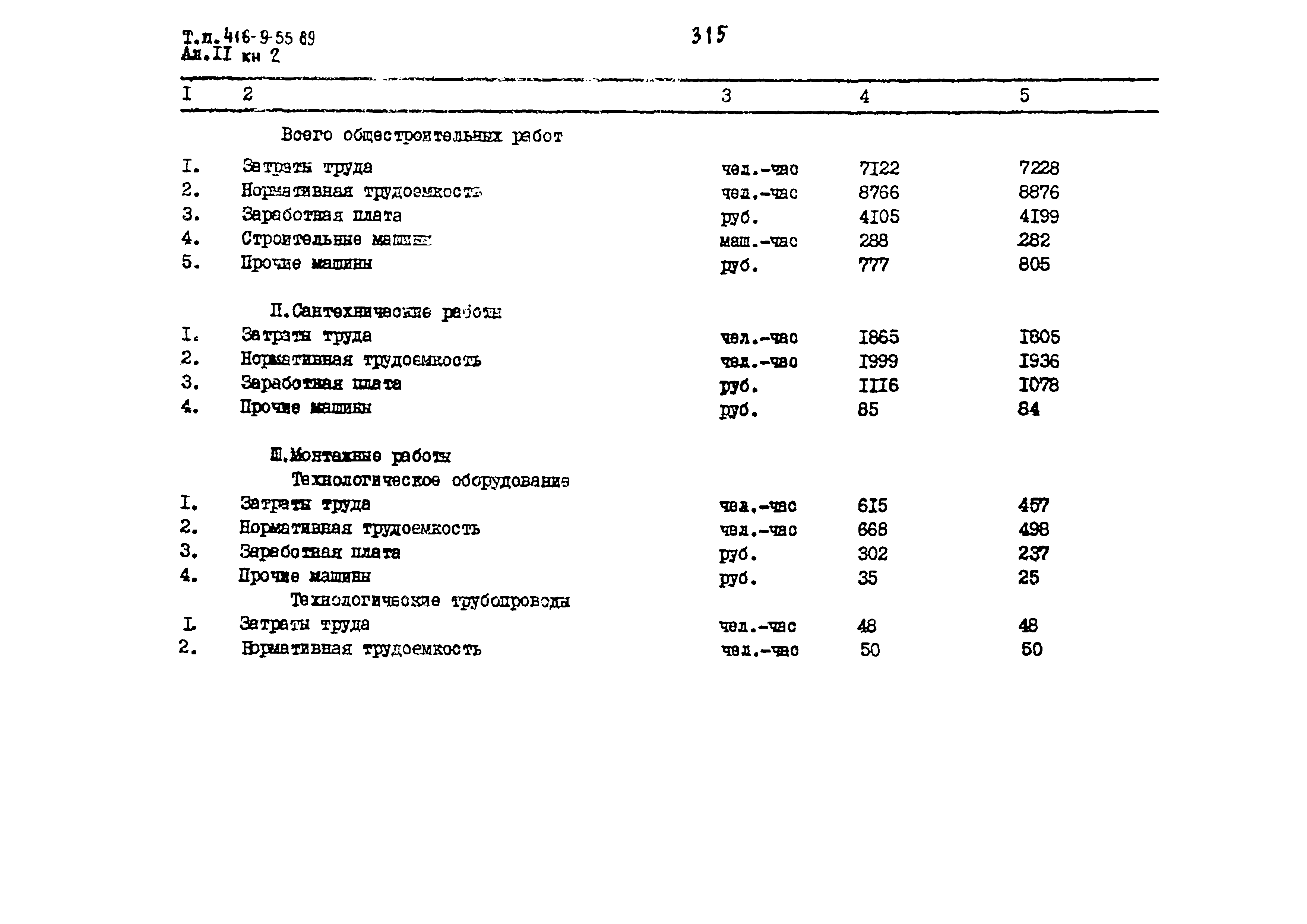Типовой проект 416-9-55.89