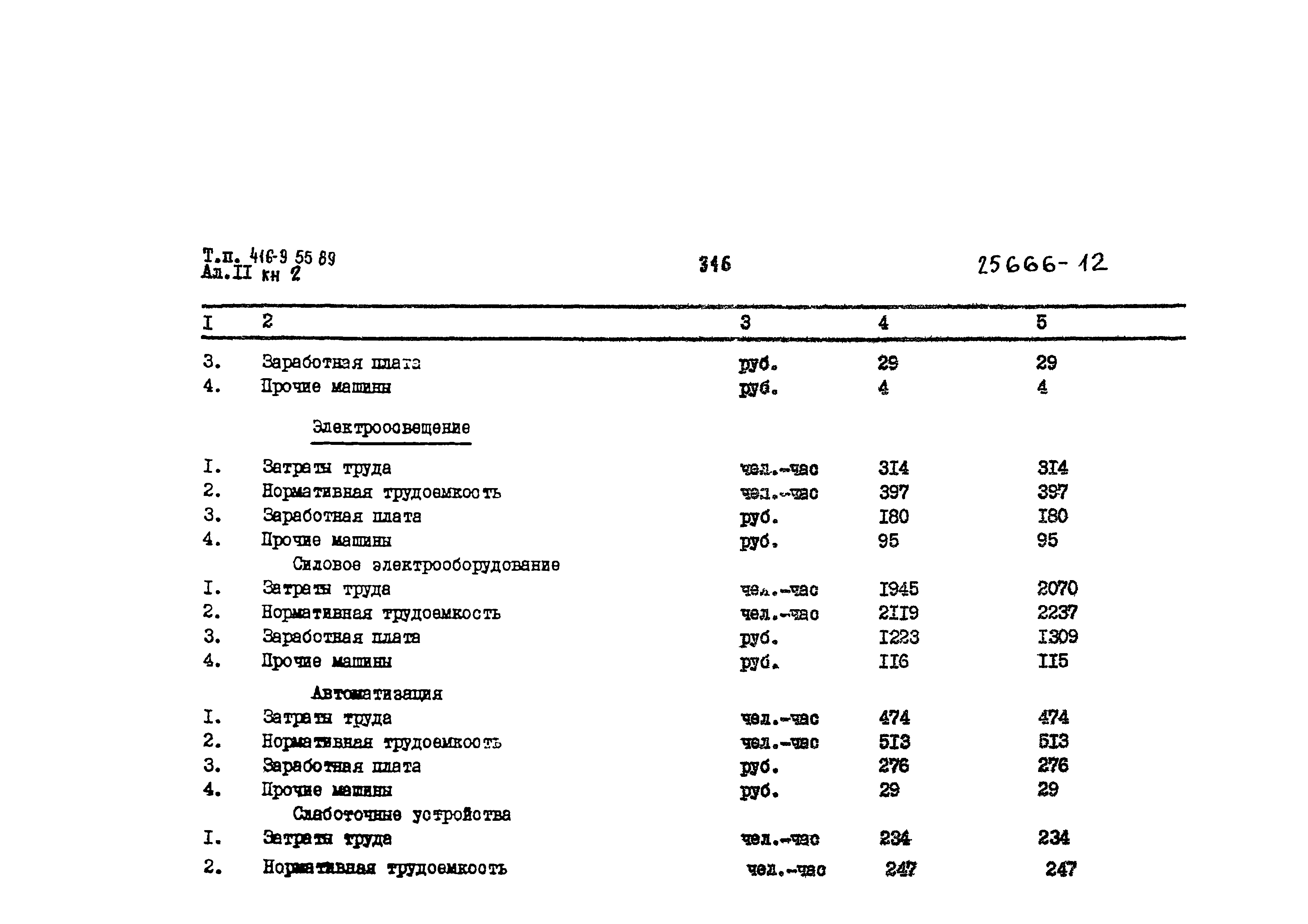 Типовой проект 416-9-55.89