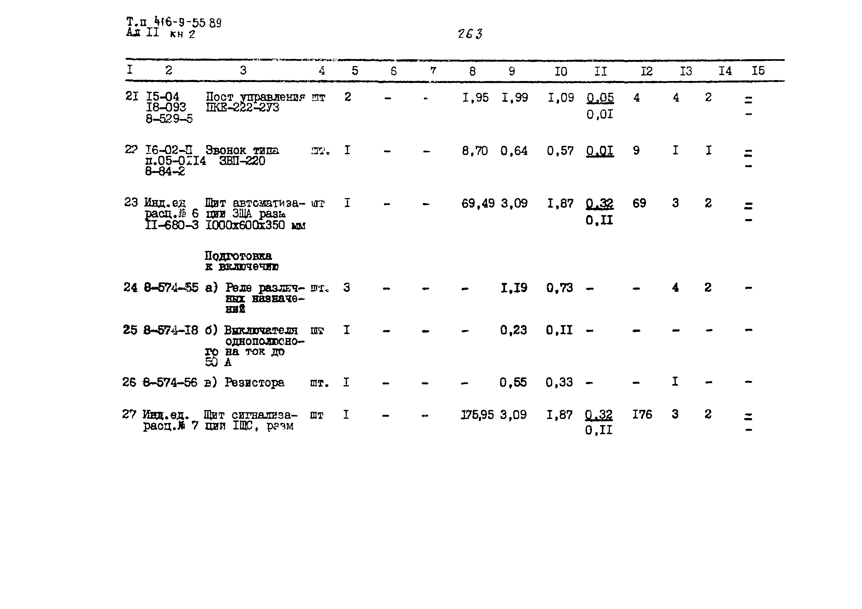 Типовой проект 416-9-55.89