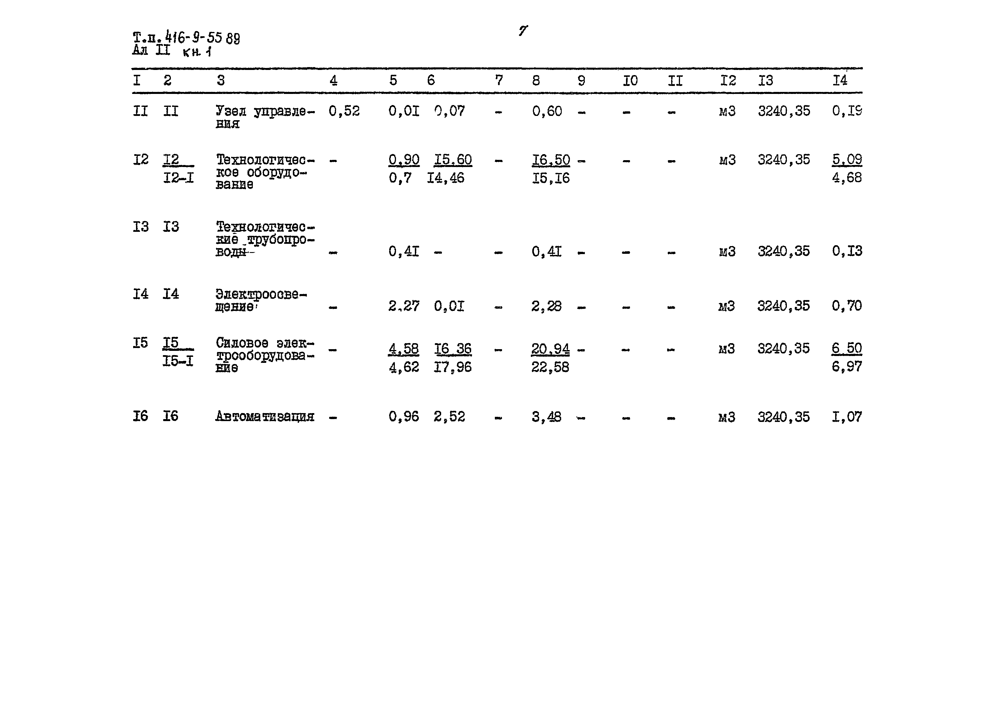 Типовой проект 416-9-55.89